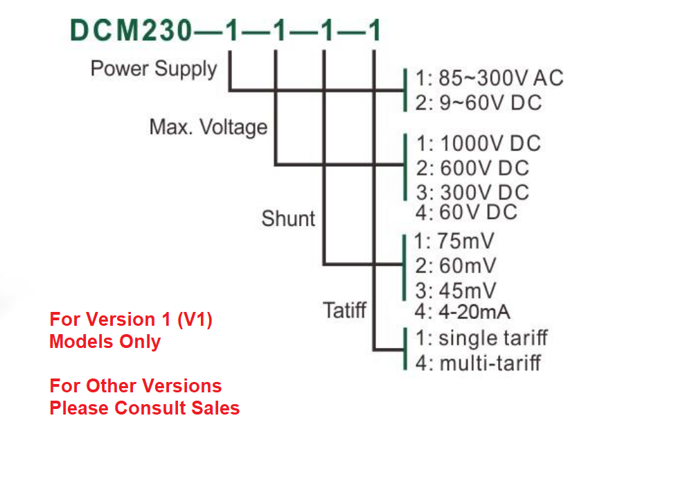DIN Rail Mount DC kWh Meter DCM230 V2 - 1000VDC, 85-265VAC, Class 1, 45/60/75mV Shunt, RS485 Modbus RTU & Pulse Output - MID Approved for Solar Energy Monitoring & Industrial Power Measurement