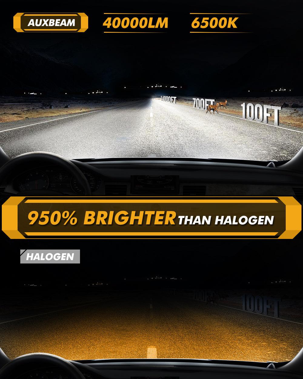 H11 H9 H8 H16JP LED Headlight Bulbs 240W 40000LM GX ULTRA Series 6500K Cool White - High Brightness Replacement Bulbs for Cars, Trucks, SUVs - Perfect for Night Driving and Off-Road Adventures