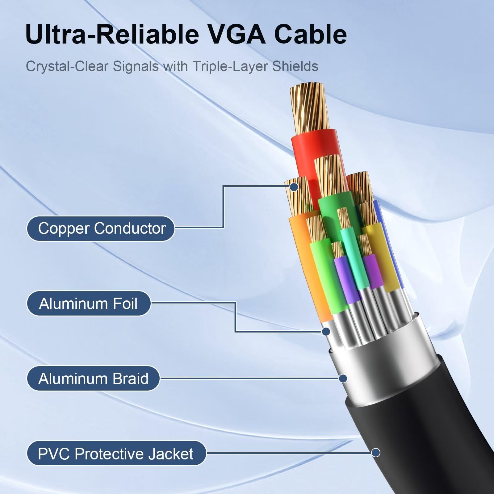 6ft VGA Cable Male to Male for PC Laptop Monitor - Office Home Use