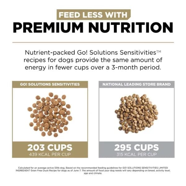 Go! Solutions Sensitivities Limited Ingredient Grain-Free Duck Recipe Dry Dog Food - Hypoallergenic & Digestive Support for Dogs with Food Allergies - Perfect for Sensitive Stomach & Skin Health