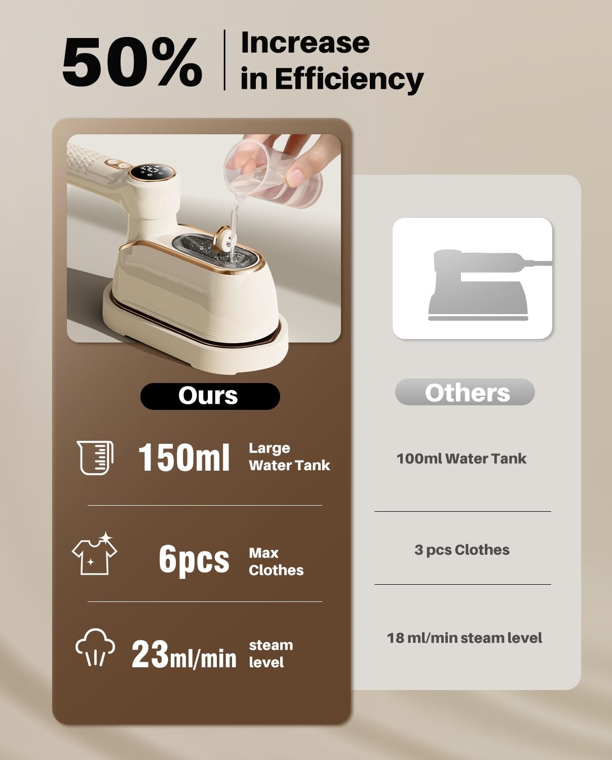 1200W Portable Handheld Garment Steamer - Fast Heating Wrinkle Remover with LCD Display & 4 Modes - 180° Swivel Handle for Home, Dorm, Travel - Perfect for Business Trips, Weddings and Daily Outfits - White