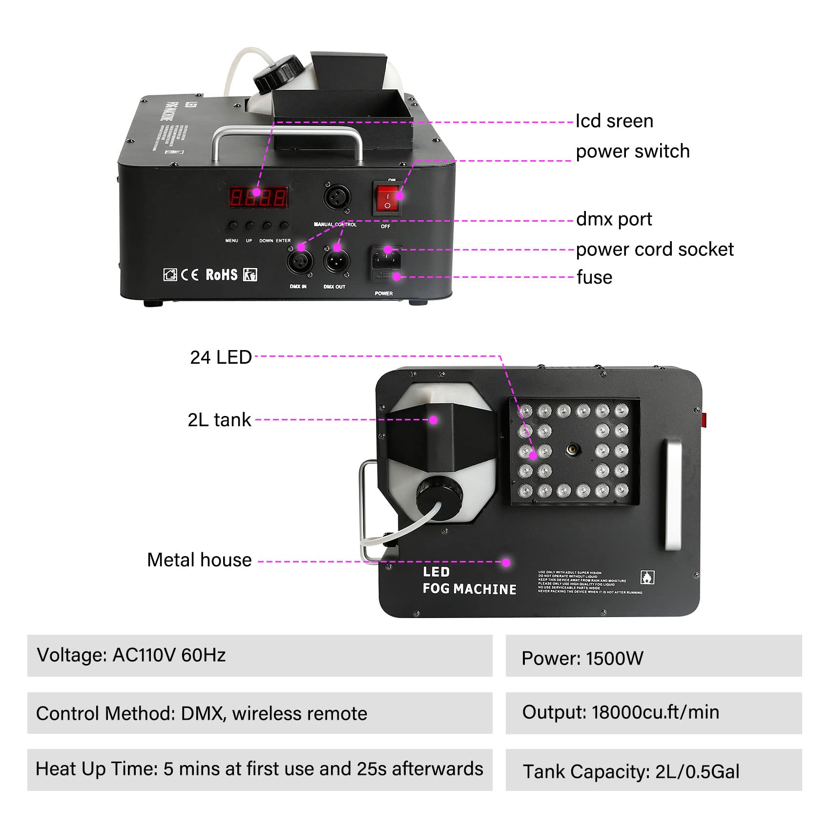 TC-Home 1500W 3-in-1 Stage Fog Machine with 24 LED Digital Display, DMX Control & Remote - Perfect for Concerts, DJ Shows, Halloween Parties & Theater Productions