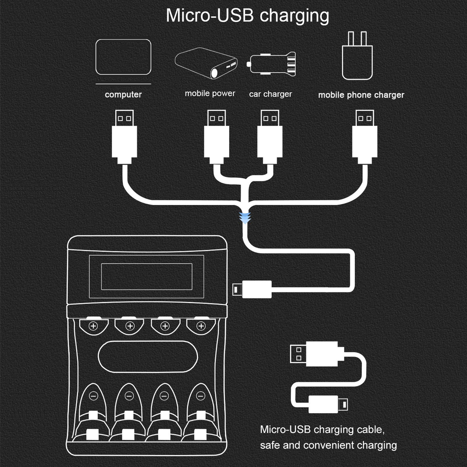 CITYORK 4 Bay AA AAA Battery Charger with LCD Display - USB Rechargeable Ni-MH Ni-CD Battery Charger for AA/AAA Batteries (White) - Perfect for Cameras, Toys, Remote Controls & Home Electronics