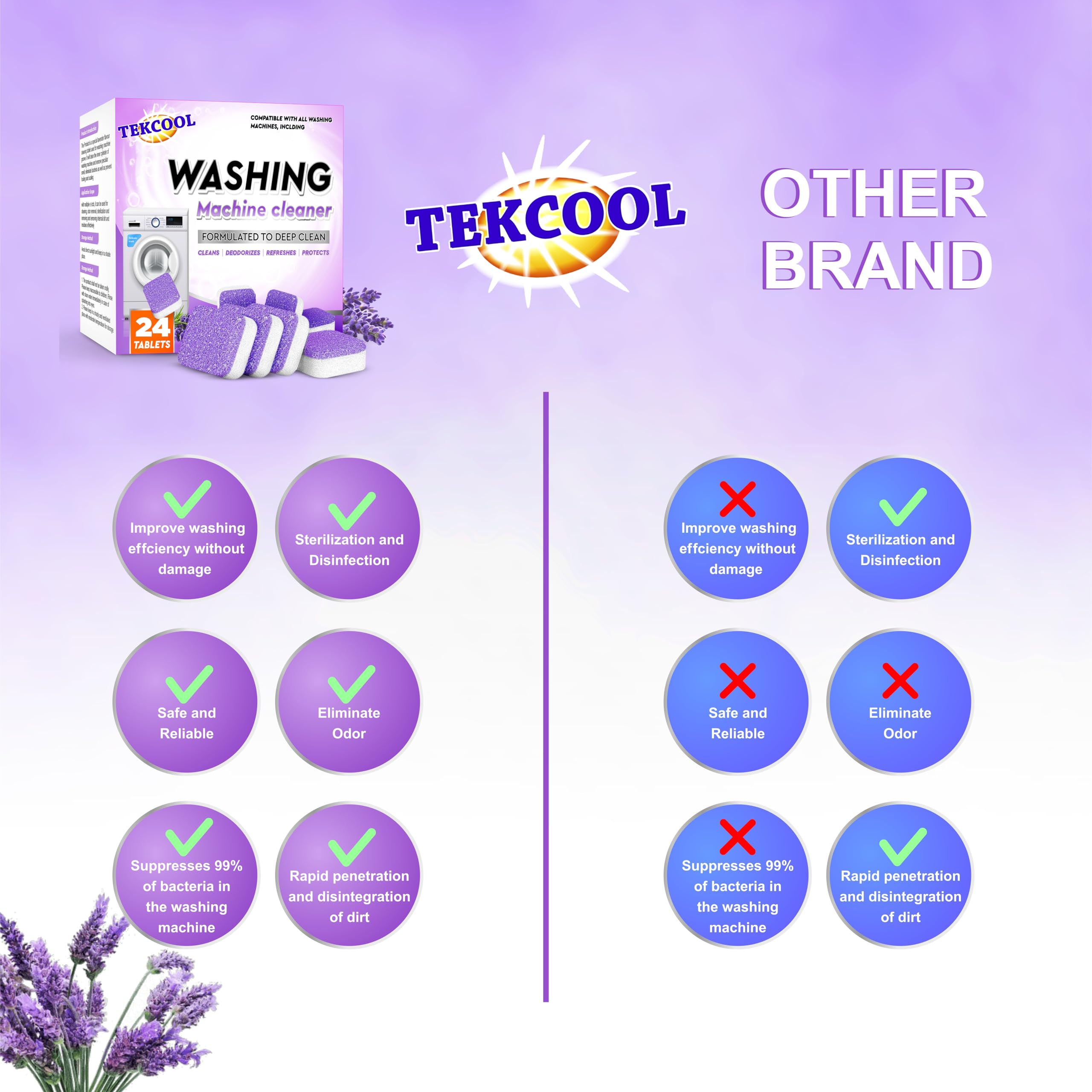 TEKCOOL Washing Machine Cleaner Tablets - 24 Pack Lavi Lavender Scented Descaling Powder for Deep Cleaning Front & Top Load Washers | Removes Odor, Mold & Residue | Ideal for Laundry Day, Home Cleaning & Appliance Maintenance