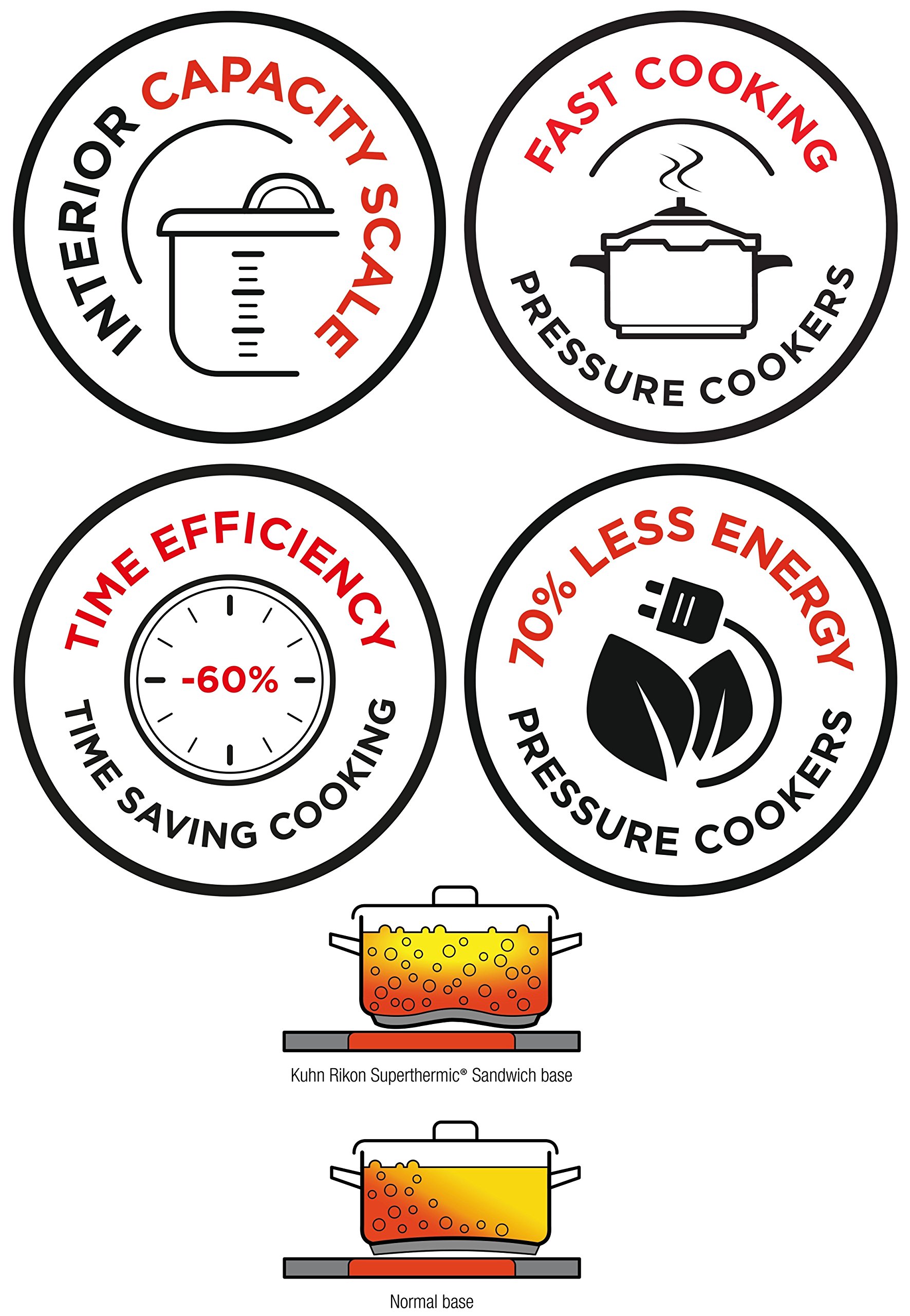 Kuhn Rikon Duromatic Energy Efficient Pressure Cooker & Frying Pan - Fast Cooking & Sautéing for Healthy Meals | Perfect for Home Chefs & Meal Prep