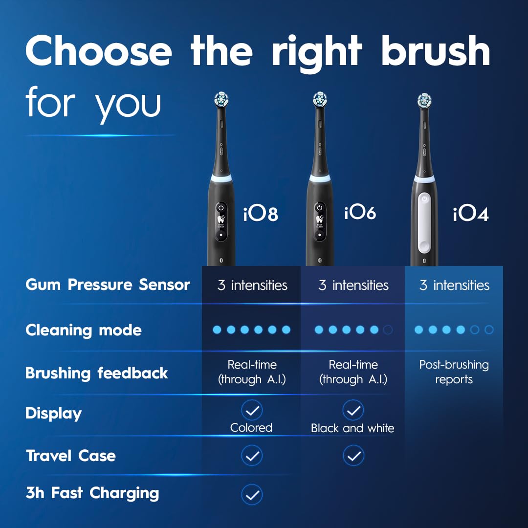 iO Series 4 Rechargeable Electric Toothbrush with 1 Brush Head - Black | Advanced Oral Care for Whitening, Plaque Removal & Gum Health | Perfect for Travel & Daily Use at Home