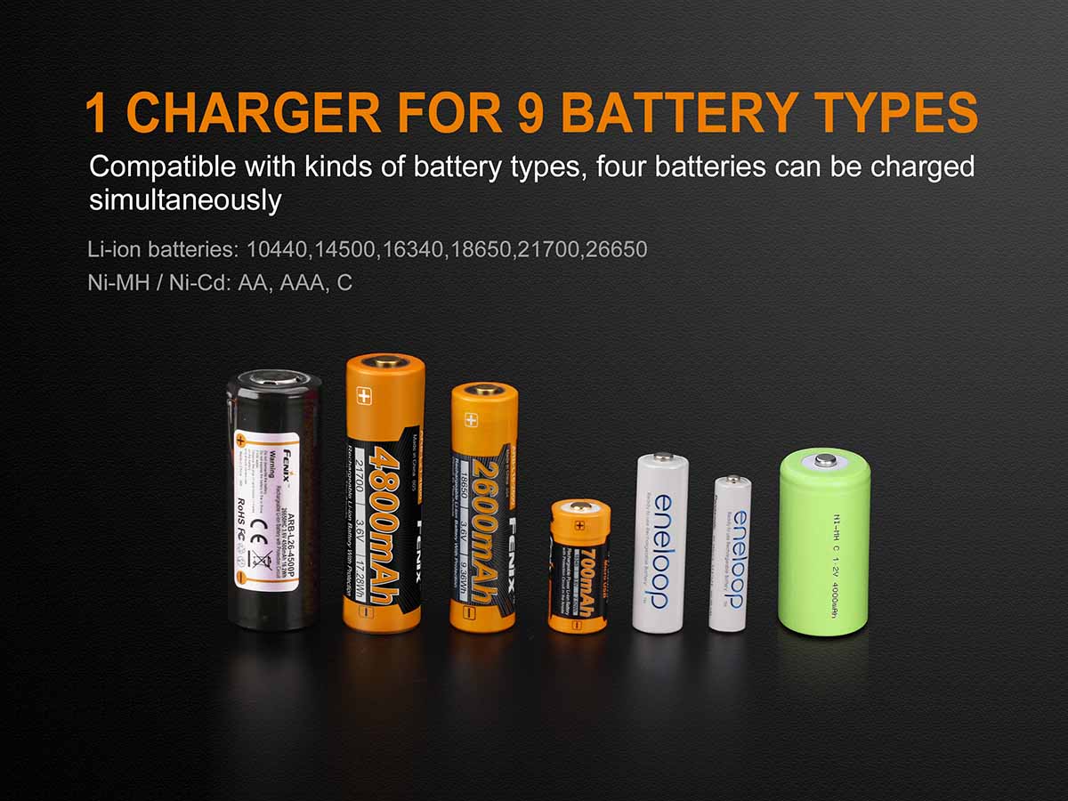 Fenix ARE A4 Smart Battery Charger for AA AAA NiMH NiCd - Fast Charging with LCD Display - Perfect for Home, Office, and Travel Use