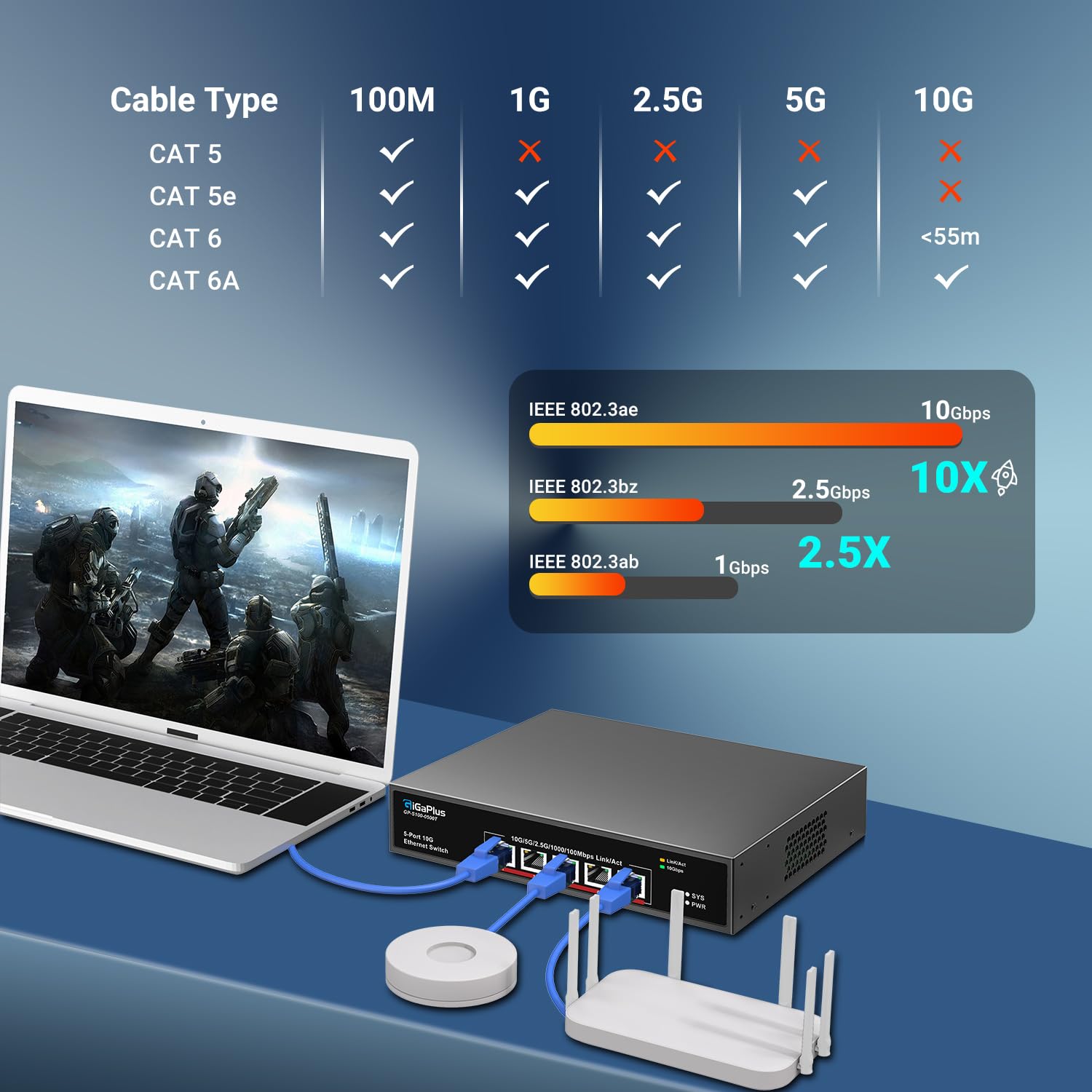 5-Port 10Gb Ethernet Unmanaged Switch - 5x10G RJ45 Ports, 100Gbps Switching Capacity - Compatible with 10G NAS, WiFi 7 Routers, 10G NIC/Adapters - Ideal for Home Office, Data Centers & High-Speed Networking (Desktop/Rack Mountable)