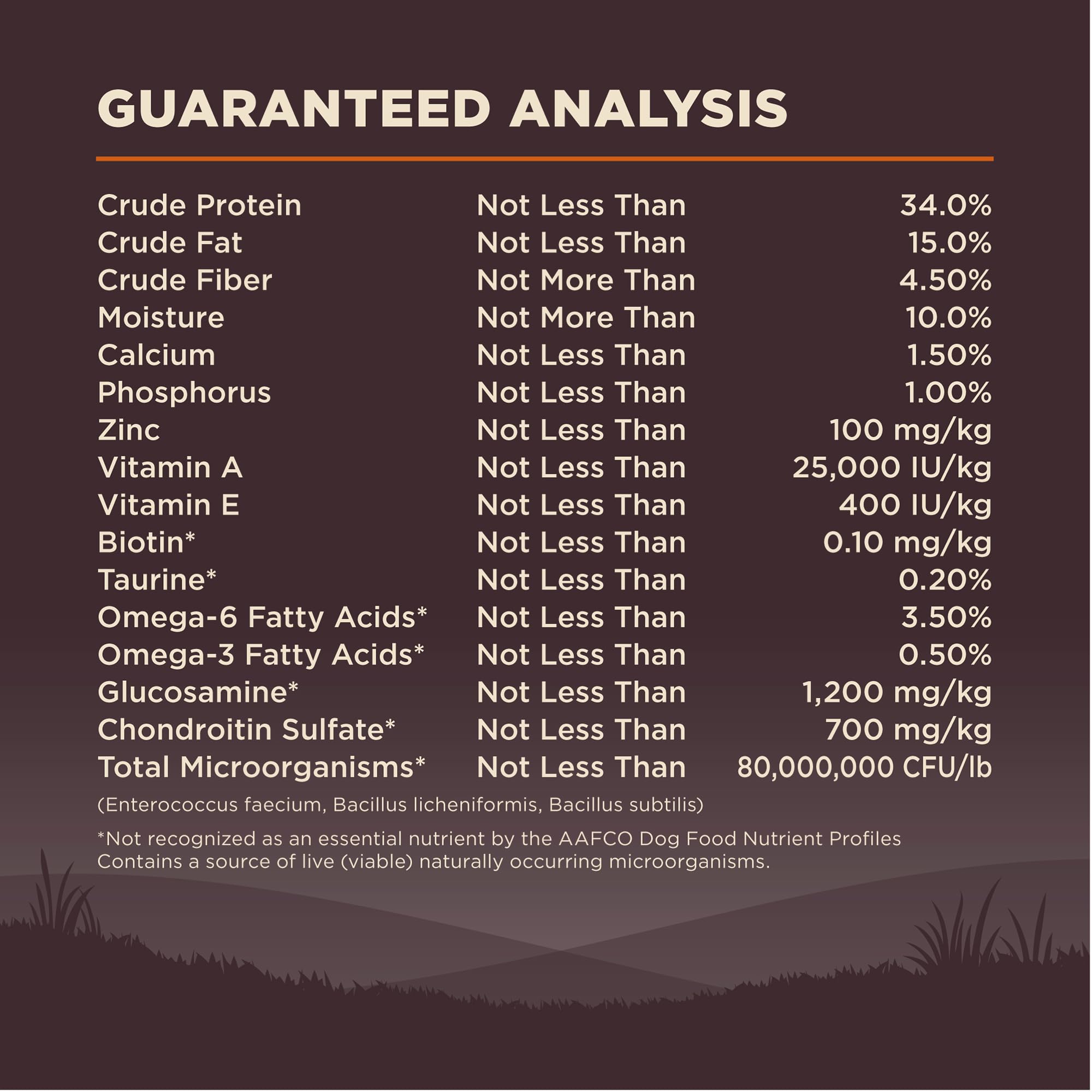 Wellness CORE Grain-Free High Protein Dry Dog Food - Natural Original Turkey & Chicken Recipe (12-Pound Bag) - Perfect for Active Dogs & Weight Management