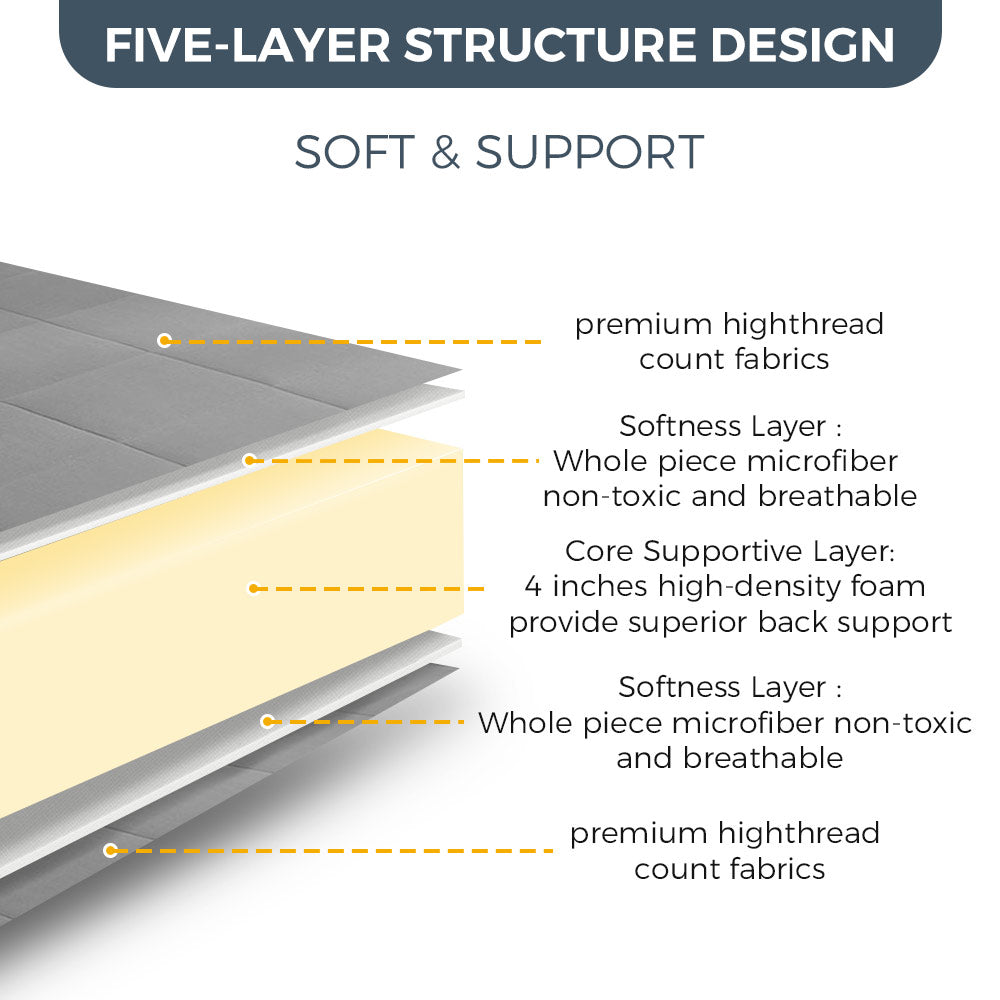 MAXYOYO 6-Inch Extra Thick Square Floor Futon Mattress - Memory Foam Topper Mattress Pad for Guest Bed, Dark Grey - Perfect for Small Spaces, Dorm Rooms & Apartment Living