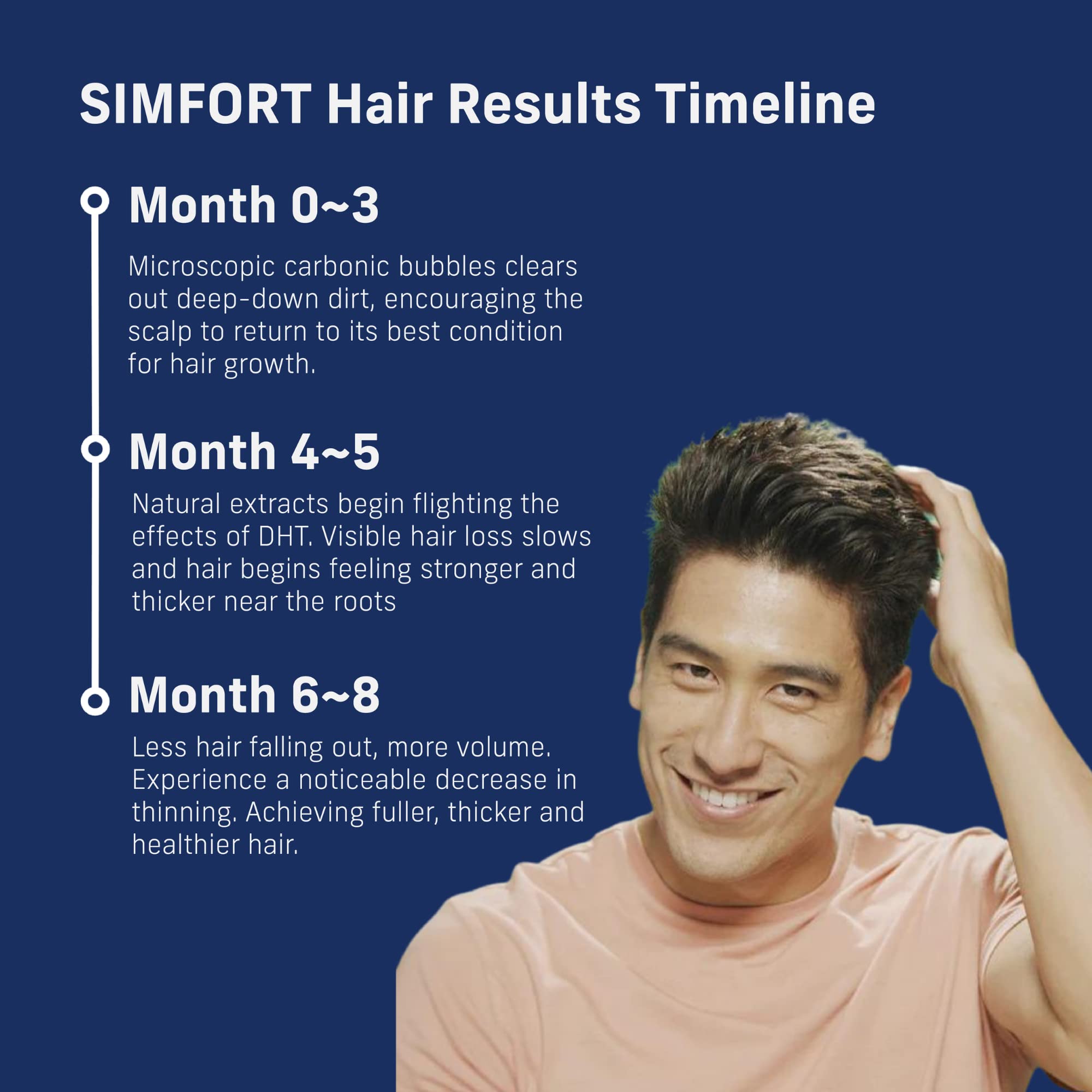 **Natural Carbonated Shampoo & Conditioner Set for Hair Growth - 5.3oz Shampoo & 4.2oz Conditioner - Sulfate-Free, Paraben-Free for Fuller, Thicker Hair - Men & Women - Ideal for Daily Hair Care & Volumizing**