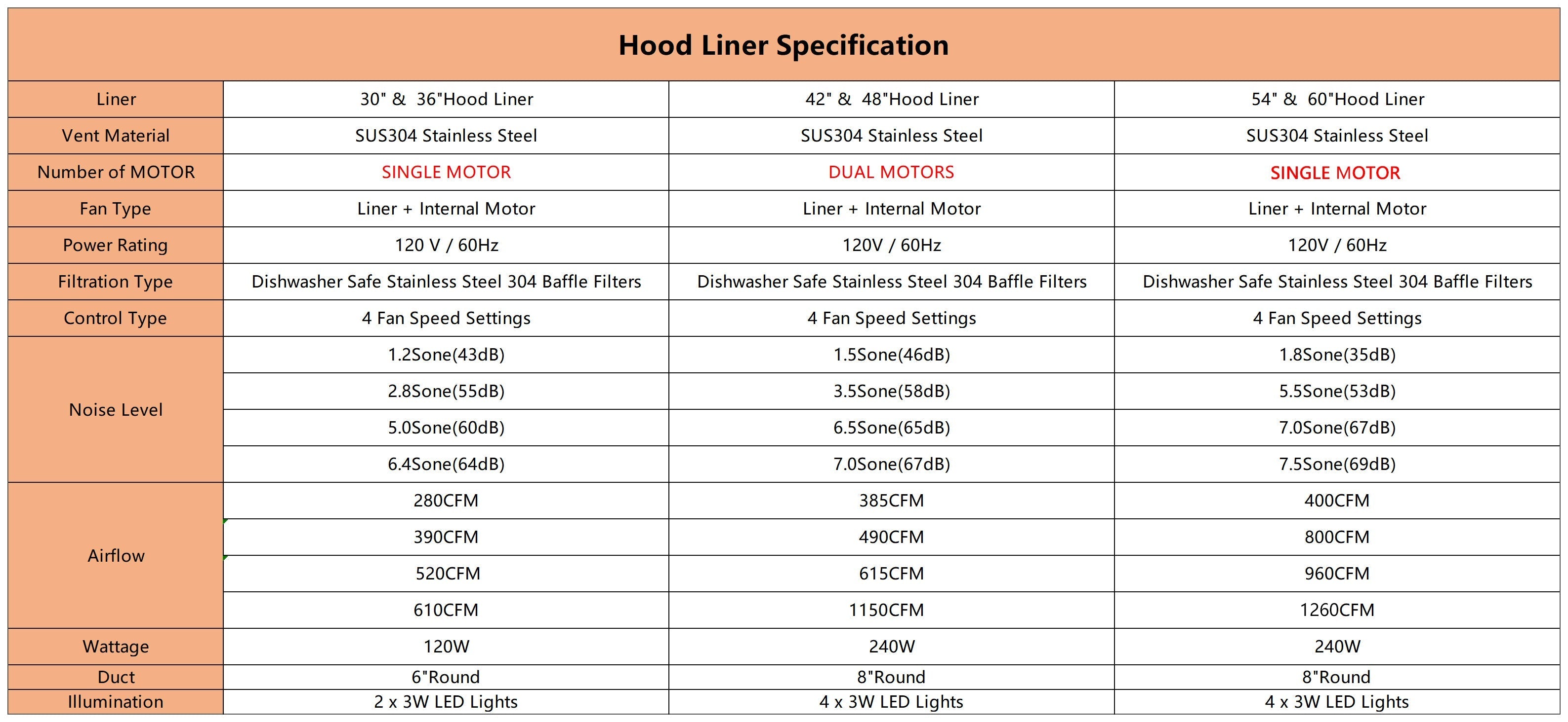 Premium RHM Custom Stainless Steel Range Hoods - Professional Kitchen Ventilation System for Home & Restaurant Use | 50% Deposit Option Available for Lafiaun | Perfect for Modern Kitchens, Open-Concept Homes & Commercial Cooking Spaces