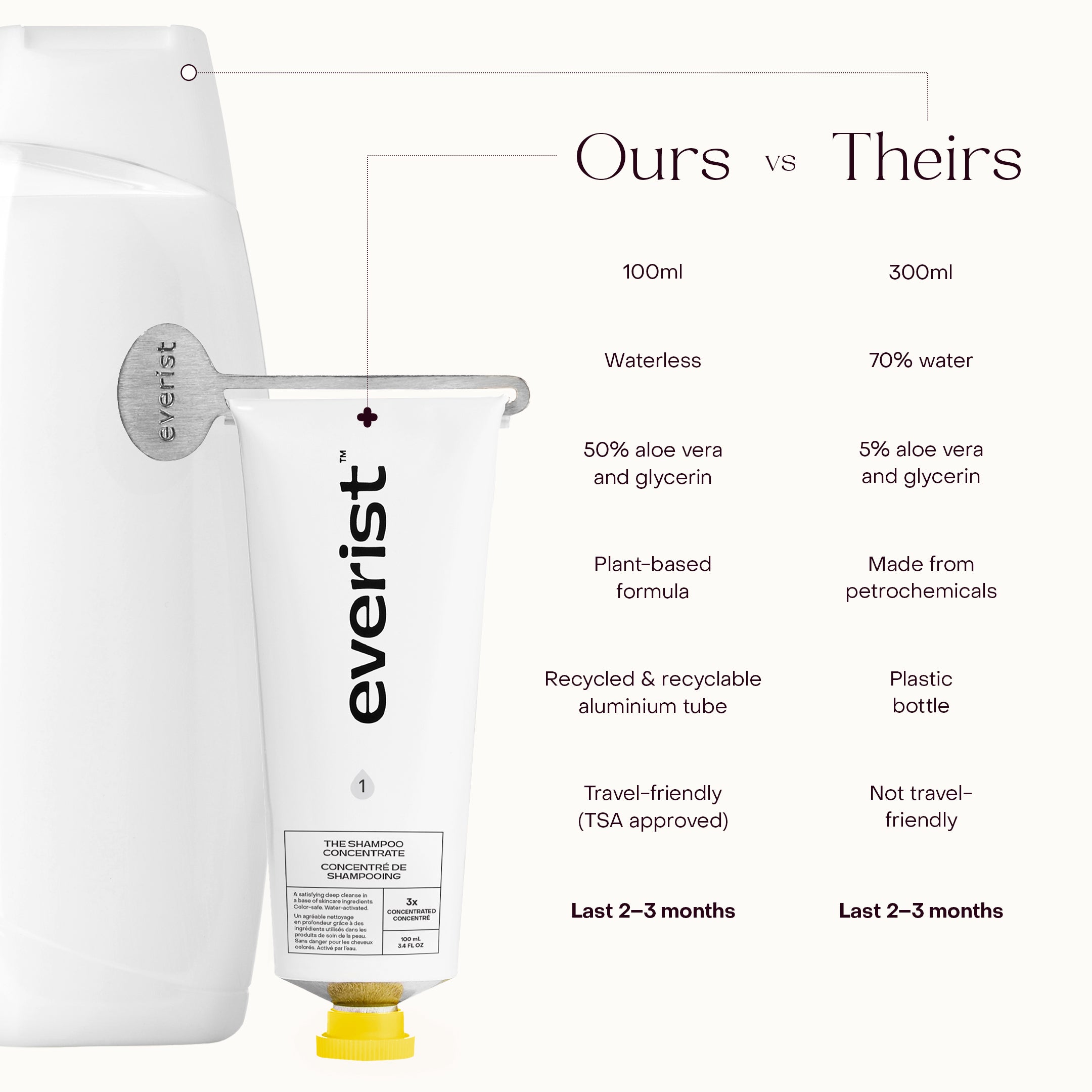 Best Shampoo Concentrate for Hair Growth & Volume - Sulfate-Free & Natural Ingredients - Perfect for Daily Use, Travel & Salon-Quality Results at Home