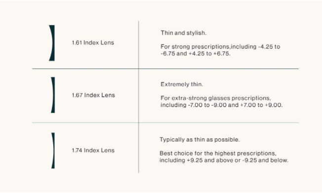 BCLEAR 1.56 Index Clear Free Form Progressive Lenses for Reading & Computer Use - Anti-Fatigue Eyewear for Office Work and Daily Activities