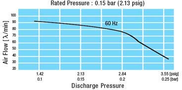 HugeHard MEDO LA-80BN High Pressure Piston Air Pump for Aquariums, Inflatable Boats & Pool Toys - Powerful 12V DC Air Compressor with Durable Metal Housing
