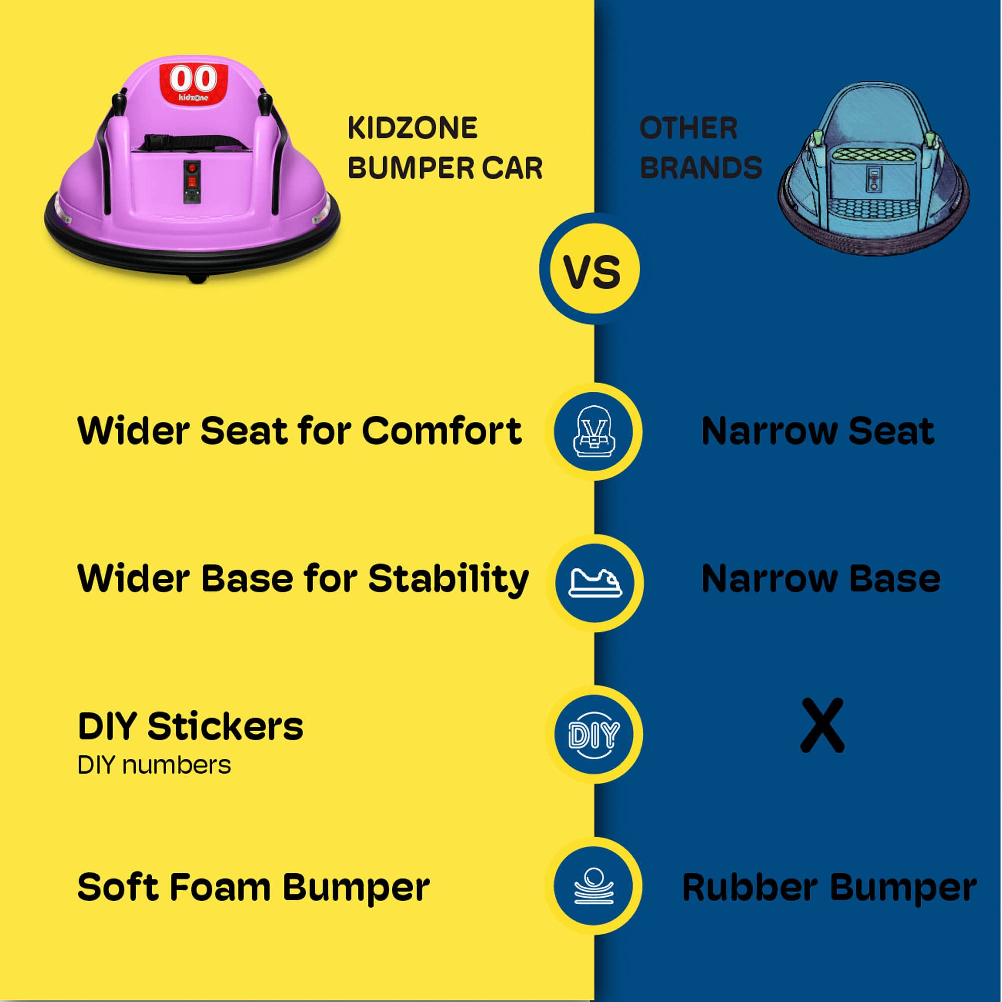 Kidzone 6V Electric Ride On Bumper Car for Kids & Toddlers 1.5-6 Years - DIY Sticker Remote Control Bumper Toy with LED Lights & 360° Spin - ASTM Certified - Perfect for Indoor Playrooms, Birthday Gifts & Backyard Fun