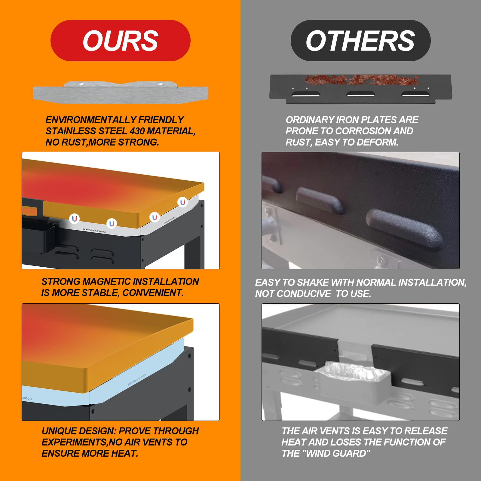 Upgraded Stainless Steel Magnetic Wind Guards for Blackstone 22
