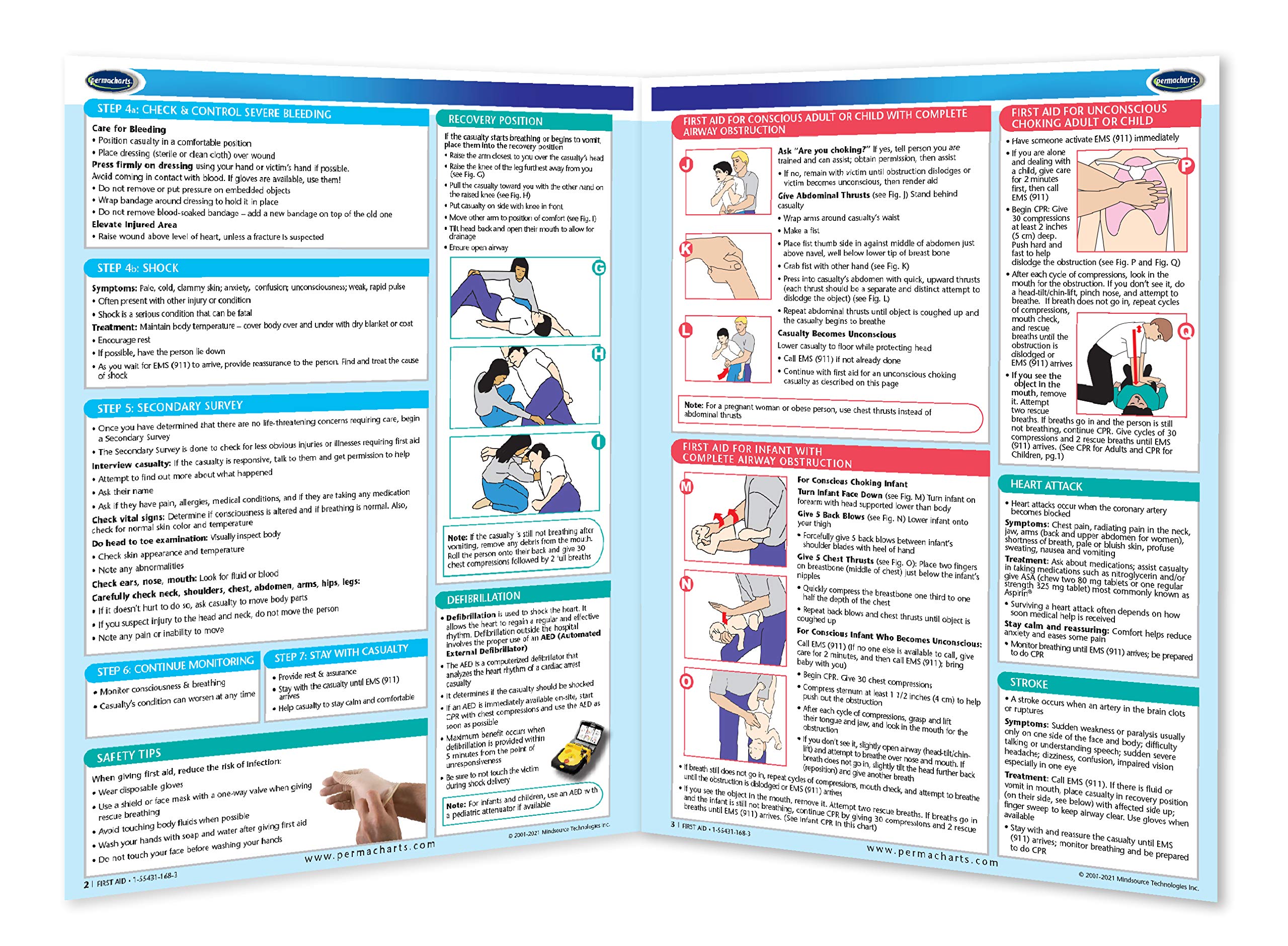 First Aid Guide - Medical Quick Reference Chart for Emergencies | Permacharts | Essential for Home, Travel & Workplace Safety