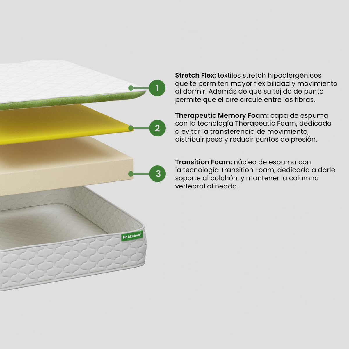 Premium Green Tea Infused Full-Size Mattress with Cooling Foam Plus & High-Density Rubber Foam Core - Perfect for Hot Sleepers & Eco-Friendly Bedrooms