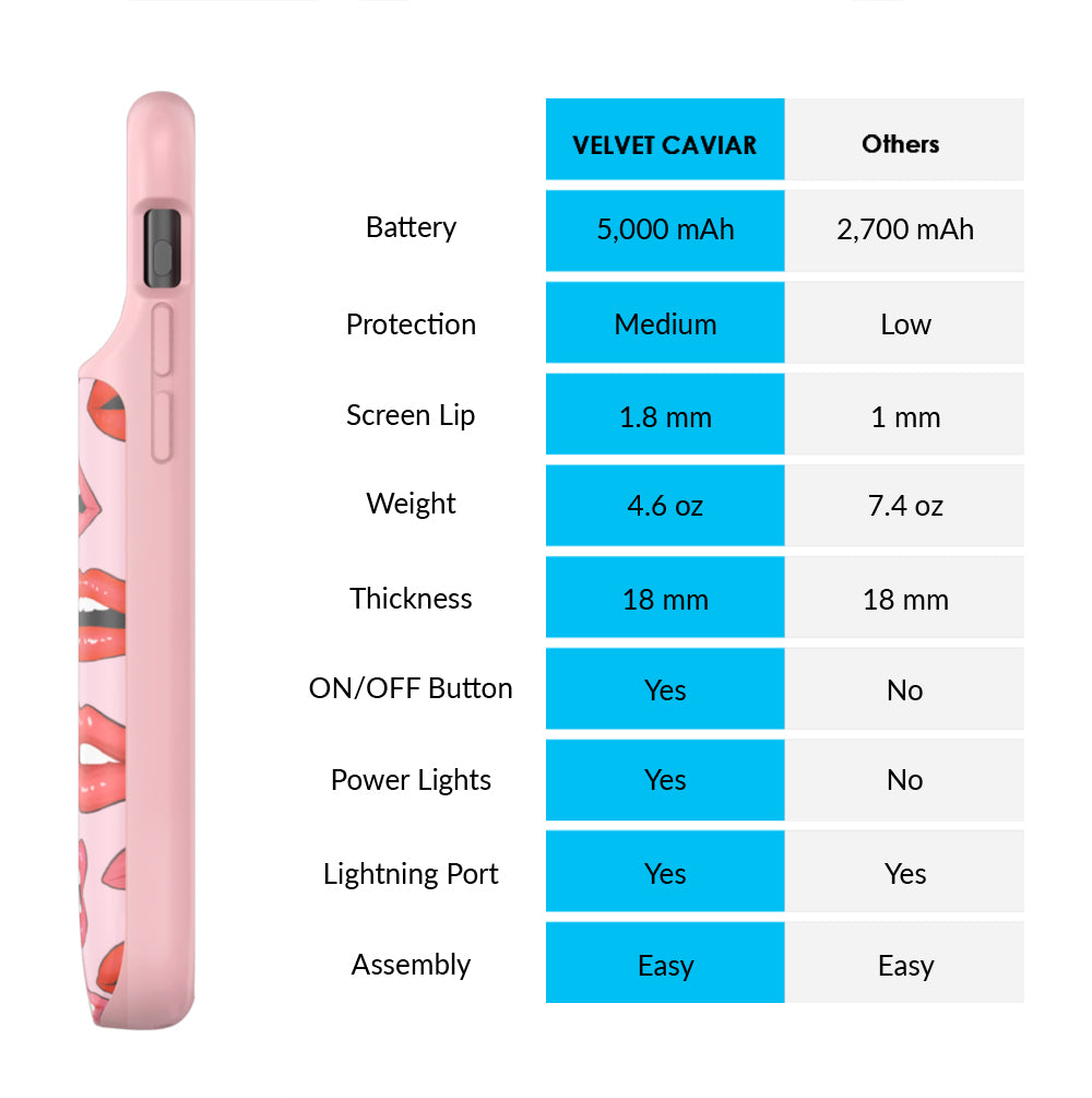 Nude Lips iPhone Charging Case - Portable Power Bank with 5000mAh Battery for iPhone 11/12/13/14/15 - Perfect for Travel, Work & Daily Use