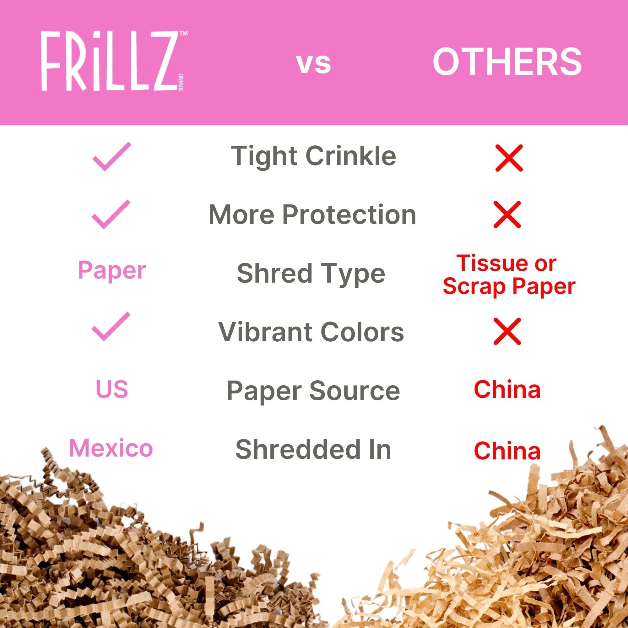 FRILLZ Crinkle Cut Paper Shred Filler - 1 Pound Lime Green Gift Basket Filling for Birthday, Wedding, Anniversary & Easter - Perfect for Gift Wrapping, Package Protection & Decorative Displays