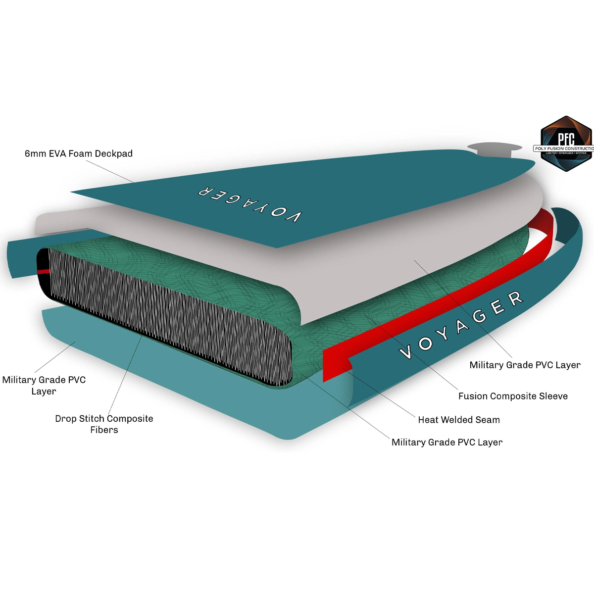 10'6 Classic Voyager Inflatable Stand Up Paddle Board (SUP) Package - Premium All-Around Board for Lakes, Rivers & Ocean Paddling