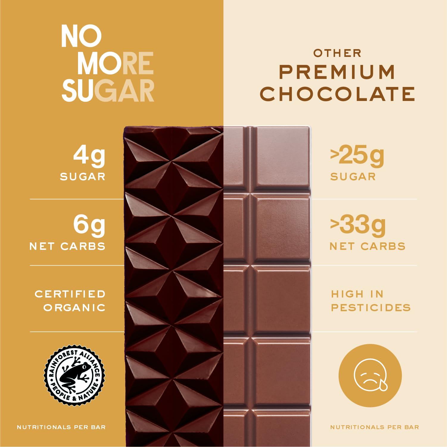 Organic NOMOSU Milk Chocolate Bars - Sugar-Free, Keto-Friendly for Healthy Snacking