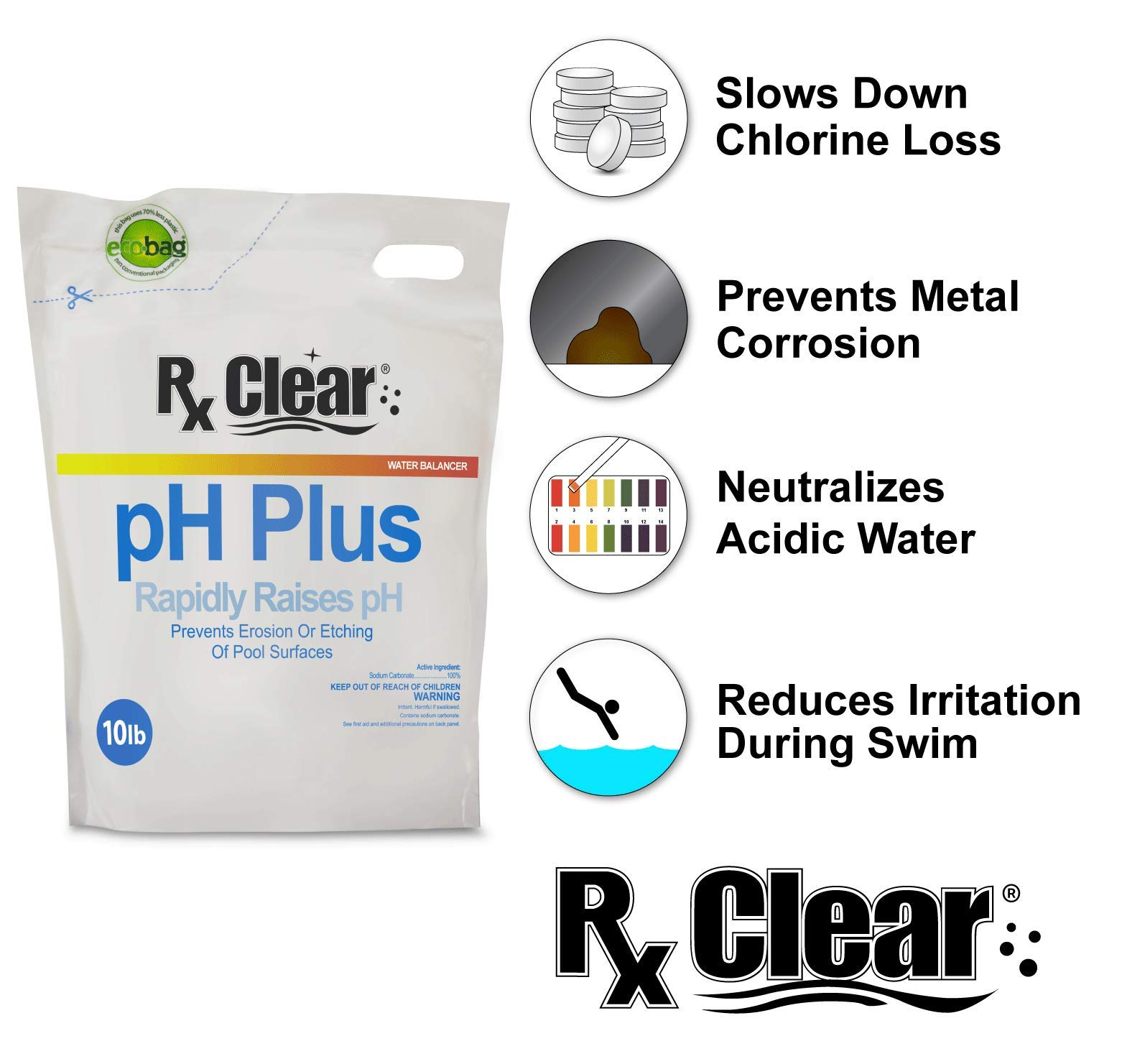 Rx Clear Swimming Pool pH Plus | Rapid pH Level Balancer | Quickly Corrects Acidic Water | Prevents Pool Surface Erosion & Etching | 10 lb | Ideal for Inground & Above Ground Pools