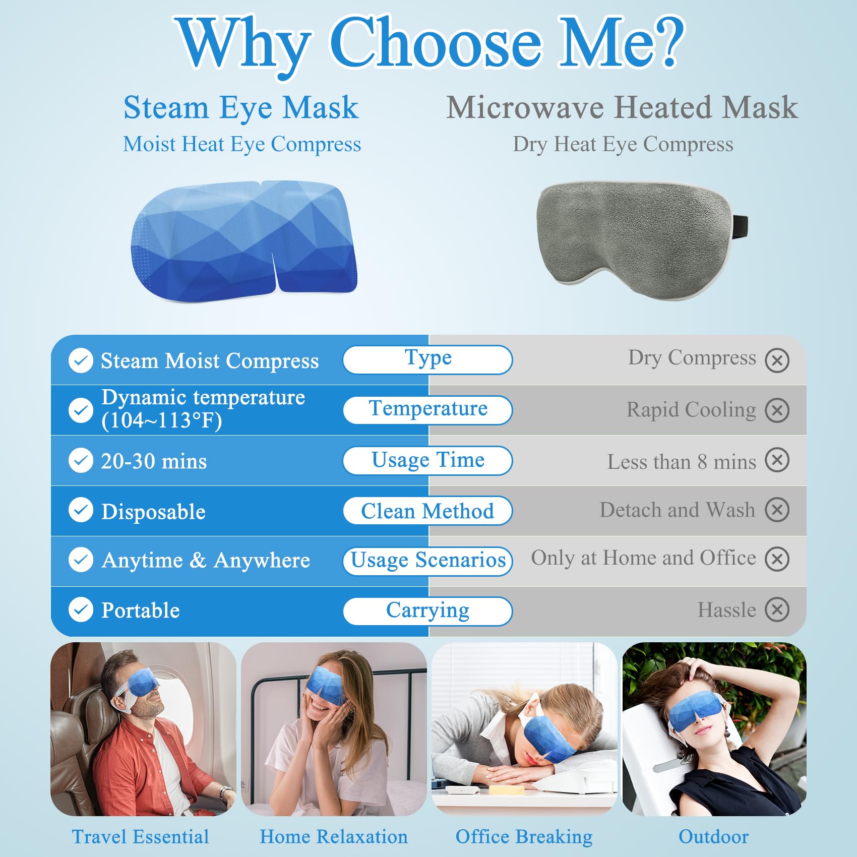 16 Pack Self-Heating Steam Eye Masks for Sleeping - Warm Compress for Dry Eyes & Relaxation - Disposable Eye Mask for Home, Office, Spa & Travel - Perfect for Stress Relief, Insomnia & Jet Lag