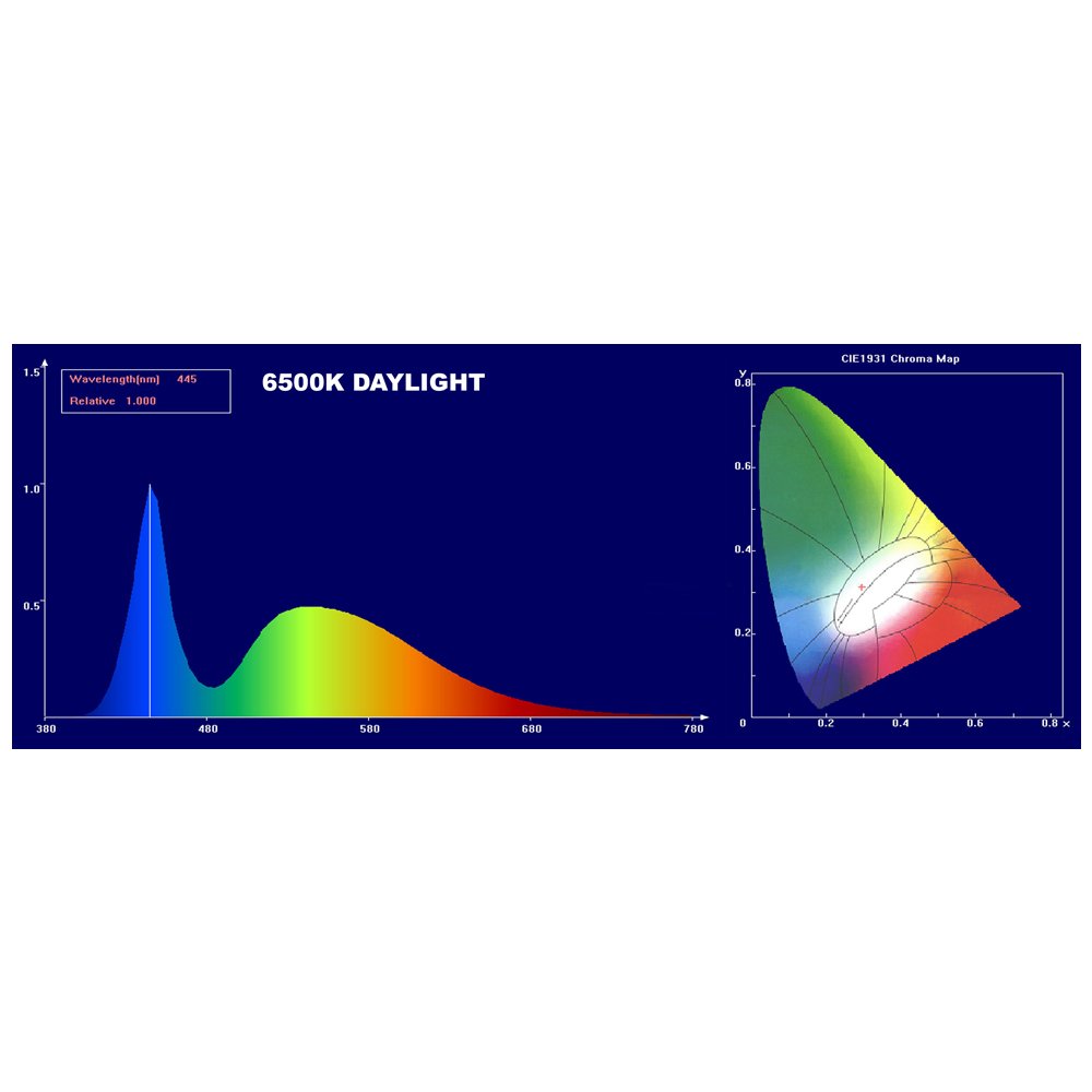 WavePoint 25W 6500K Daylight LED Aquarium Light Strip - High Output Photon Energy for Planted Tanks & Coral Reefs (30-Inch) - Perfect for Freshwater & Saltwater Aquariums