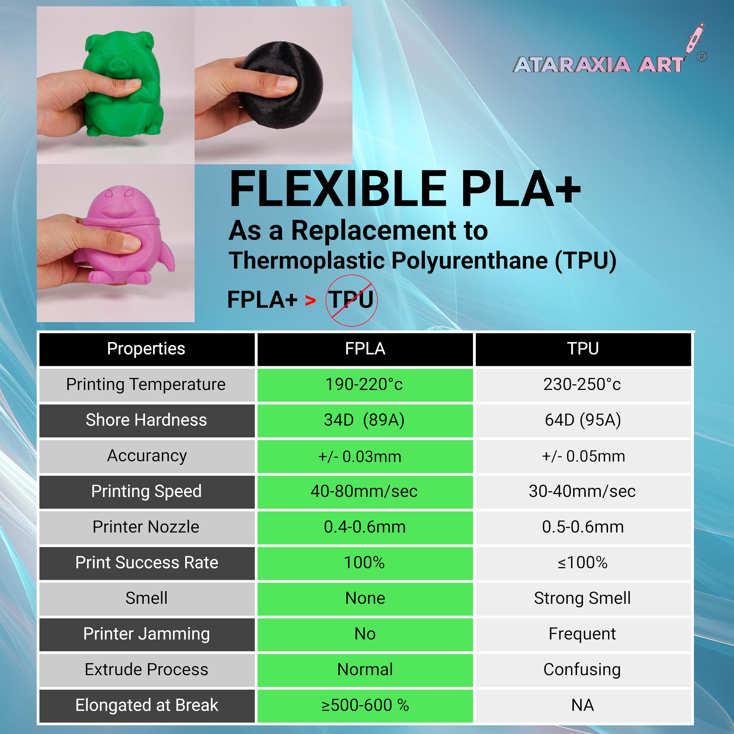 Premium ATARAXIA ART Flexible PLA Filament 1.75mm for 3D Printers - 1Kg/2.2lb Spool (5X Longer Stretch, 89A Shore Hardness) - Patent Formula with Storage Bags - Ideal for Cosplay, Prototyping & DIY Projects - FPLA Brown
