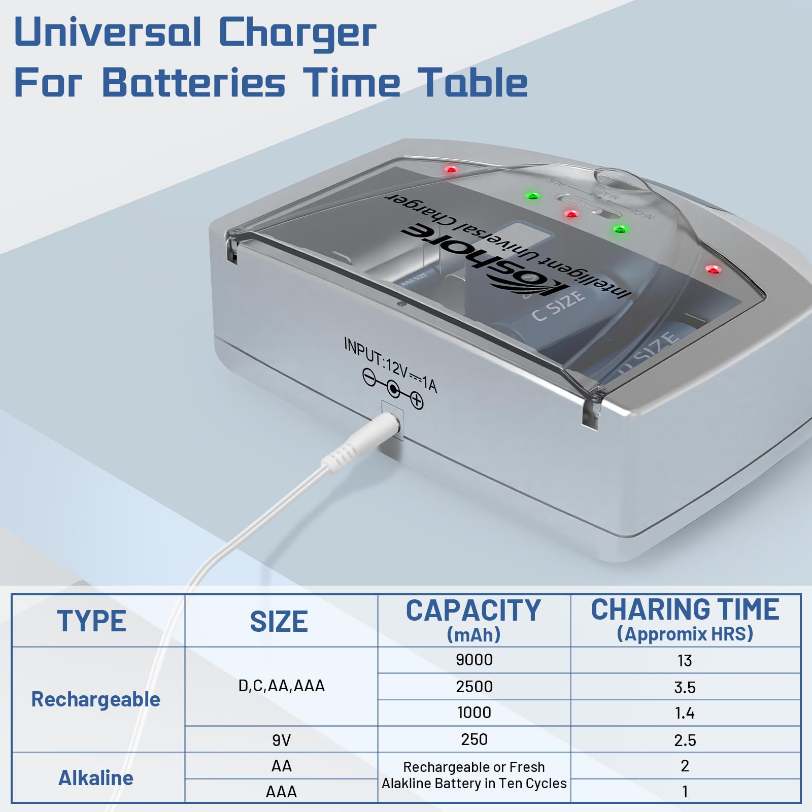 Koshore Alkaline Battery Charger - Balance Charger Discharger for AA AAA C D 9V Ni-MH Ni-CD Rechargeable Batteries | FCC & UL Certified | Perfect for Home, Office & Emergency Power Backup