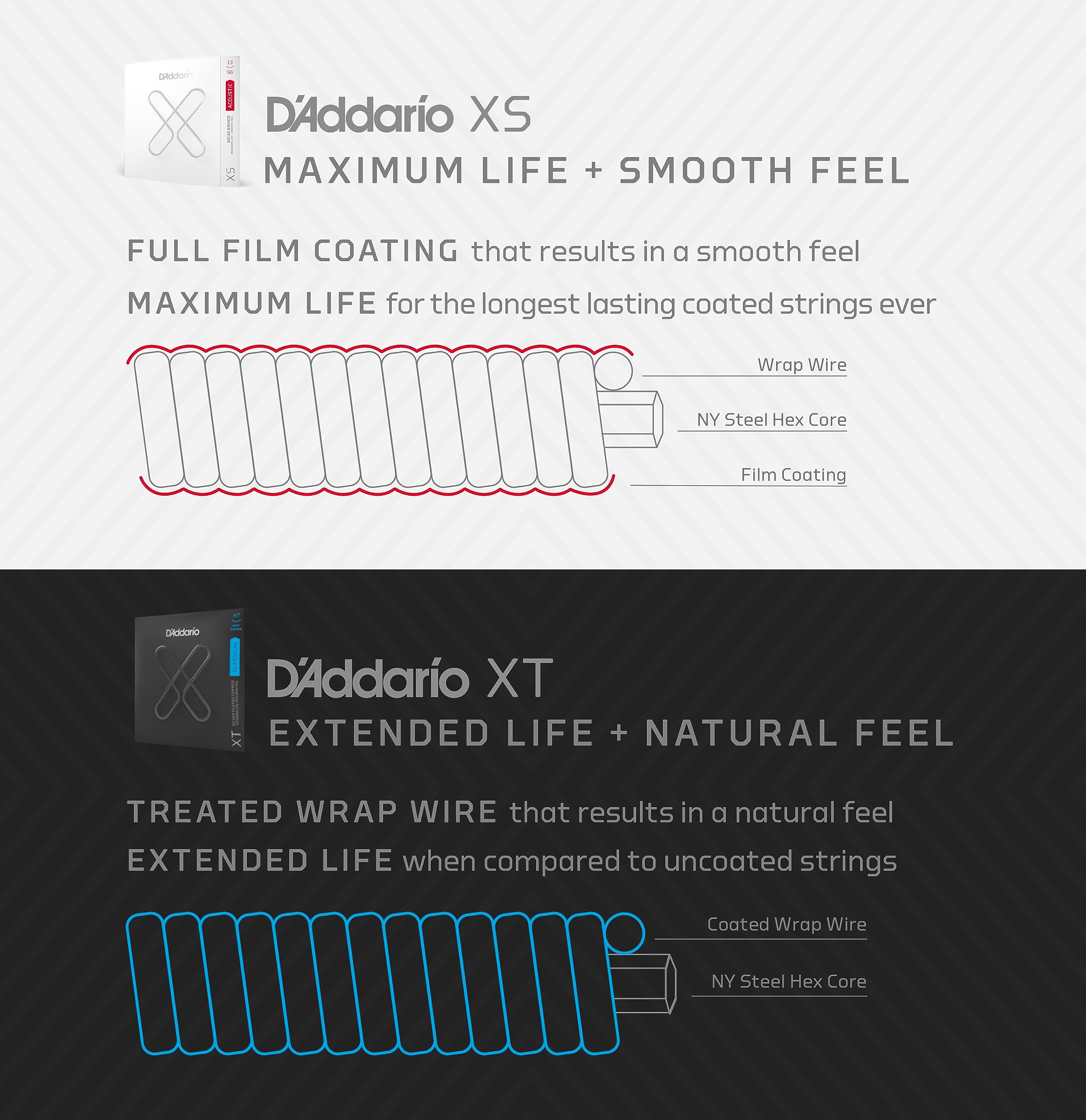 D'Addario XSABR1256 XS 80/20 Bronze Coated Acoustic Guitar Strings - Light Top/Medium Bottom Gauge 12-56, 6-String Set (Pack of 1) - Perfect for Studio Recording, Live Performances & Extended Playability