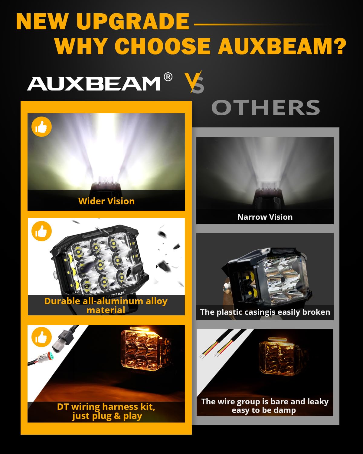 Auxbeam 5 Inch 168W LED Pod Lights - Super Bright Spot Flood Combo Offroad Driving Lights with Side Shooter & Amber DRL | V-MAX Series with Yellow Cover for Trucks, Jeeps, SUVs, ATVs | Perfect for Off-Roading, Night Driving & Work Lighting