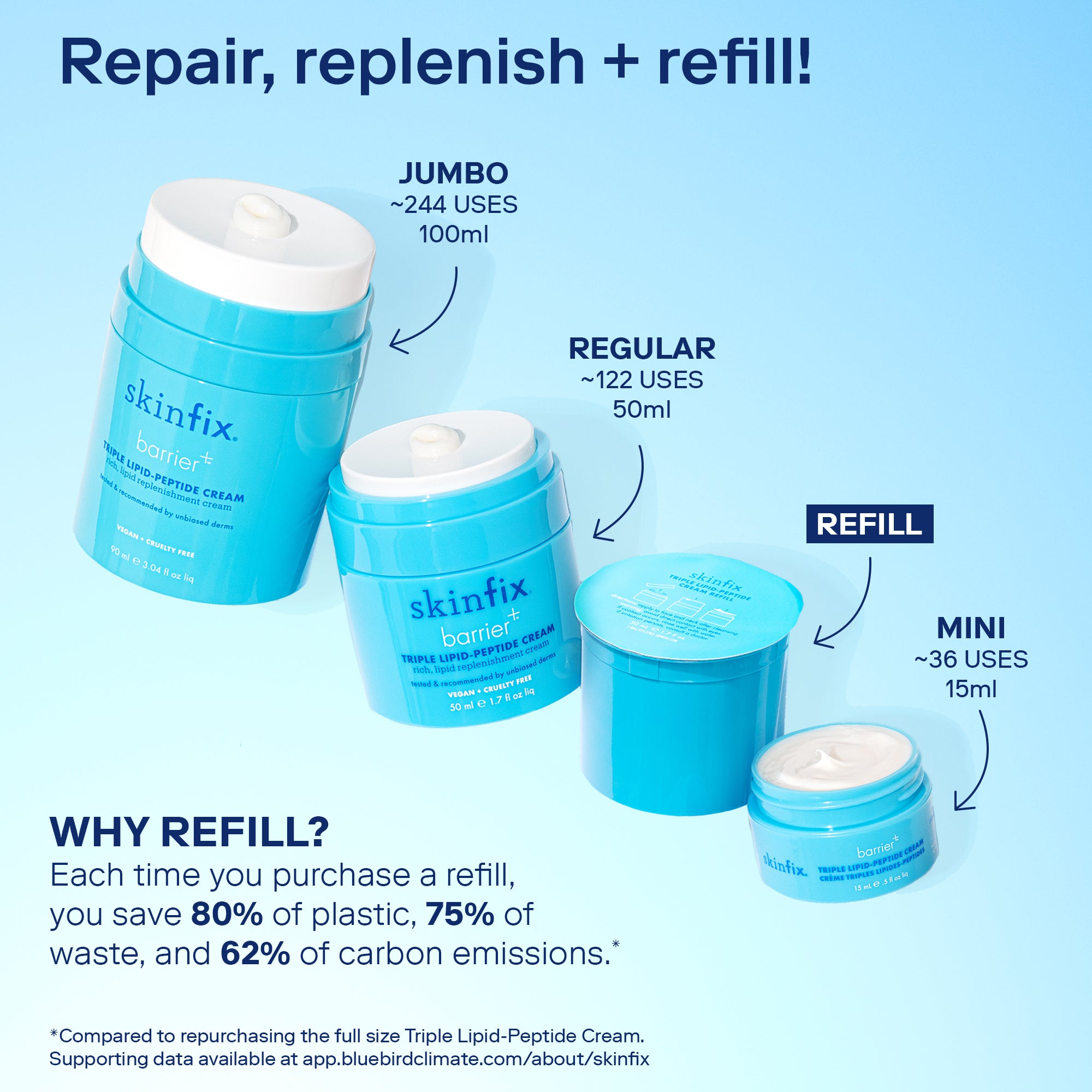 Barrier+ Triple Lipid Peptide Cream - Anti-Aging Face Moisturizer for Dry Skin | Day & Night Hydration | Dermatologist Recommended Skincare