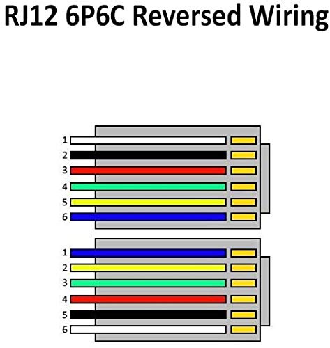 Premium 2-Pack 3ft Black RJ12 6P6C Reverse Wired Phone Cables | Professional Voice Grade Telephone Line Cord | Made in USA | Ideal for Office Phones, Fax Machines & Telecom Equipment