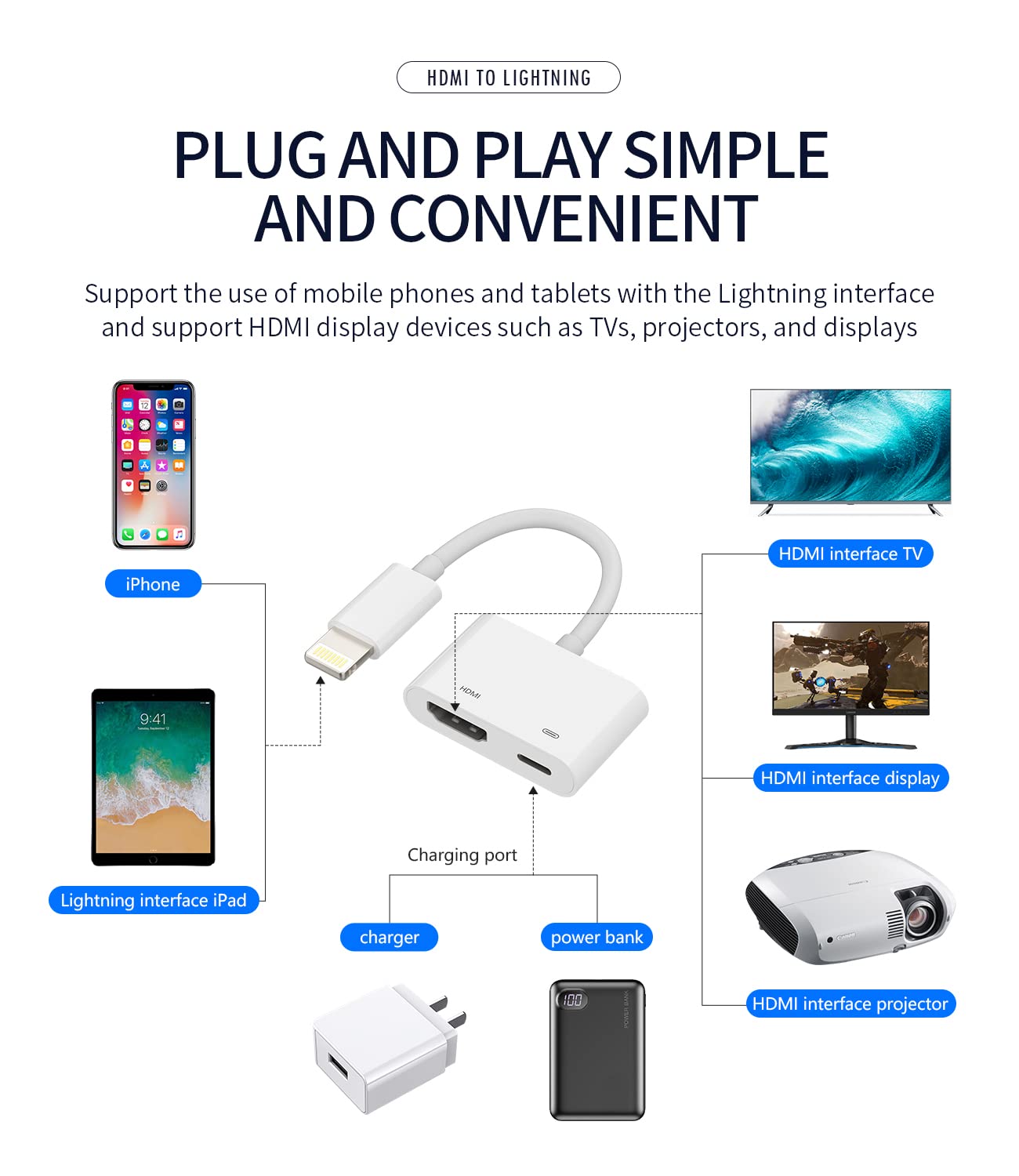 Apple Certified Lightning to HDMI Adapter for iPhone 12/13 Pro & iPad Mini - Digital AV Converter with Charging Port for TV, Projector & Monitor - Sync Screen for Home Theater, Office Presentations & Gaming