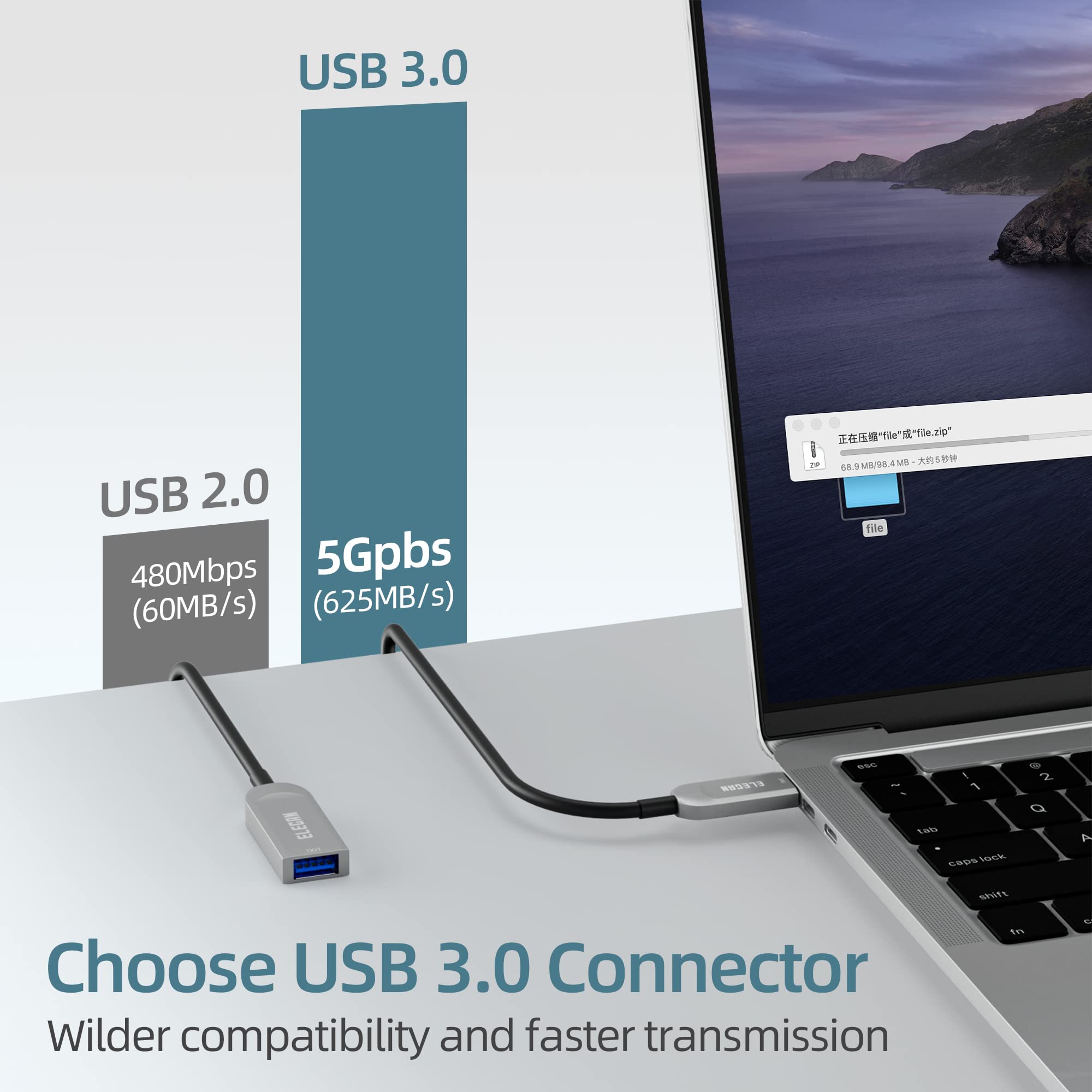 Elecan Active Optical USB 3.0 Extension Cable 100 FT - High-Speed 5Gbps Fiber Optic USB A Male to Female Extender - Perfect for Webcams, Cameras, USB Hubs, Keyboards, Hard Drives & Printers - Ideal for Home Office, Gaming Setup & Professional Studio Use
