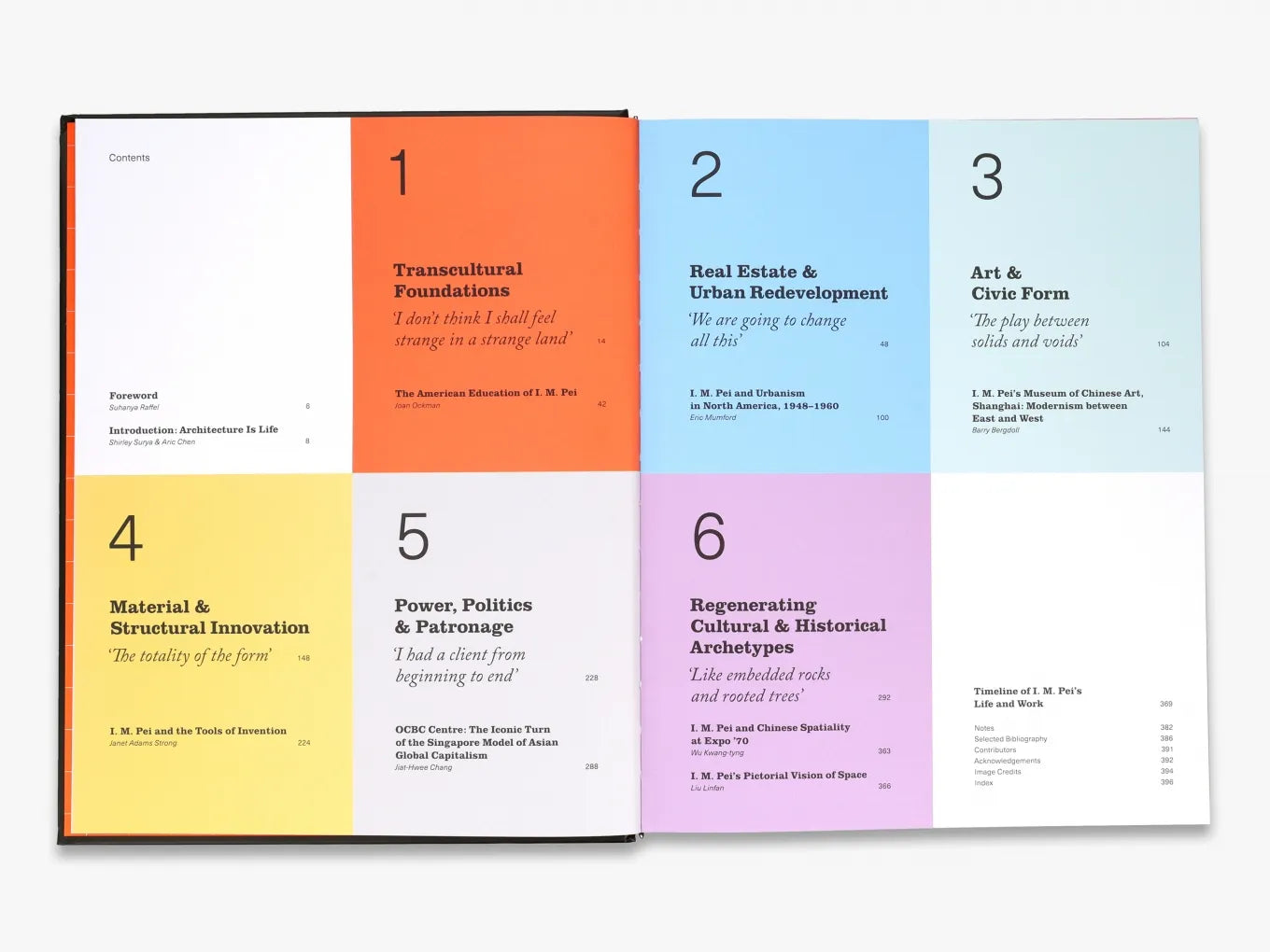 IM Pei Inspired Modern Architecture Books - Best Design & History Reads for Architects, Students & Enthusiasts | Perfect for Home Decor, Office Bookshelf & Gift Ideas