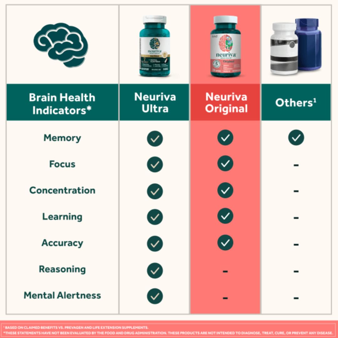 Neuriva Original Brain Health Support Strawberry Gummies - 50 Count (Pack of 3) with Phosphatidylserine & Decaffeinated Coffee Cherry - Clinically Proven Cognitive Supplement for Focus, Memory & Mental Clarity - Perfect for Students, Professionals & Daily Wellness