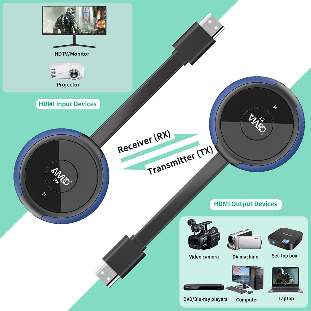 AIMIBO Wireless HDMI Transmitter and Receiver 4K 2 Pack - 2.4G/5G Dual Band Video & Audio Extender for Laptop, Tablet, Camera, Blu-ray to TV/Monitor/Projector - Up to 165FT/50M Range (Blue+Gray) - Perfect for Home Theater, Gaming, and Business Presentations