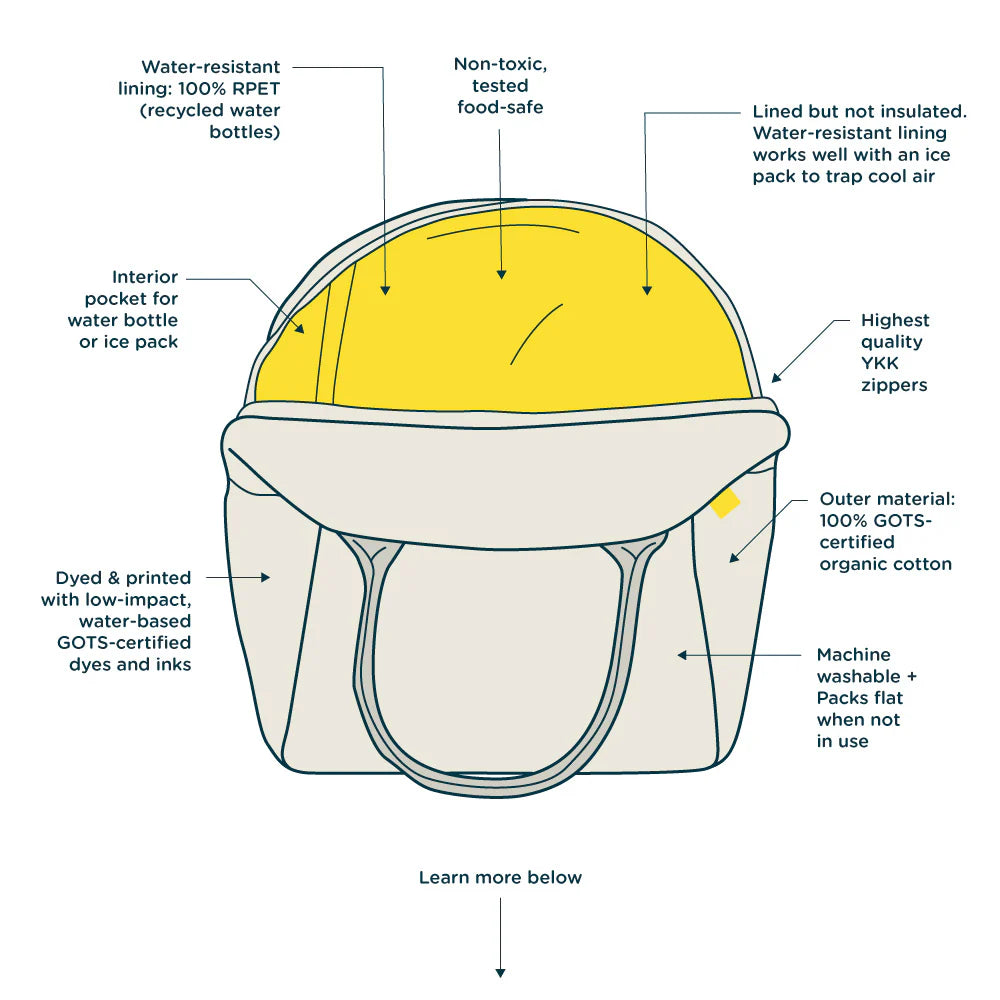 Fluf Insulated Zipper Lunch Bag for Dogs - Portable Pet Food Container for Travel, Hiking & Outdoor Adventures