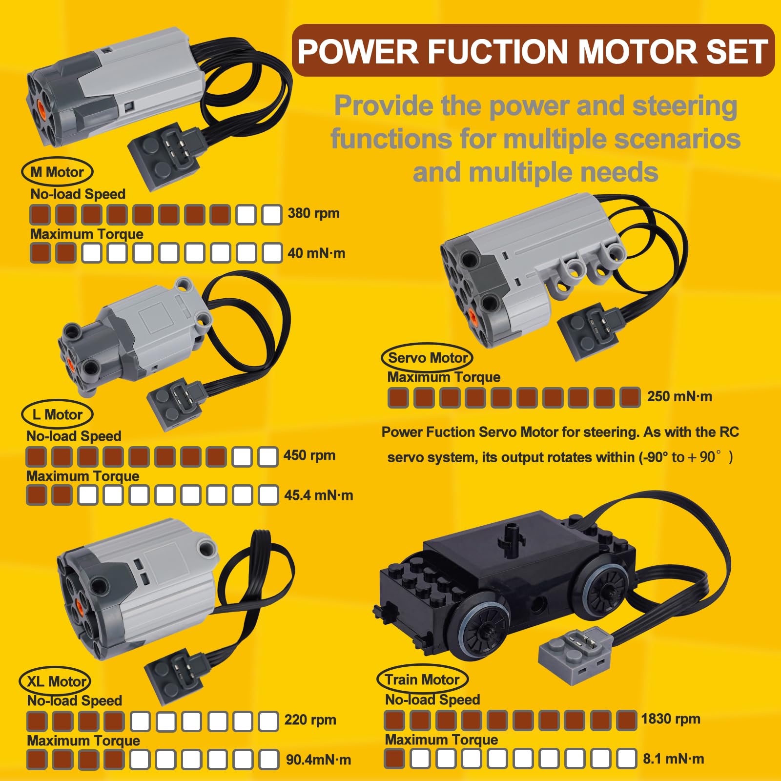 40pcs Lego Technic Power Function Motor Set - M, L, XL, Servo & Train Motors with Remote Control, Battery Box, Receiver, Light Cable & Wires for Robotics, STEM Projects & Model Building