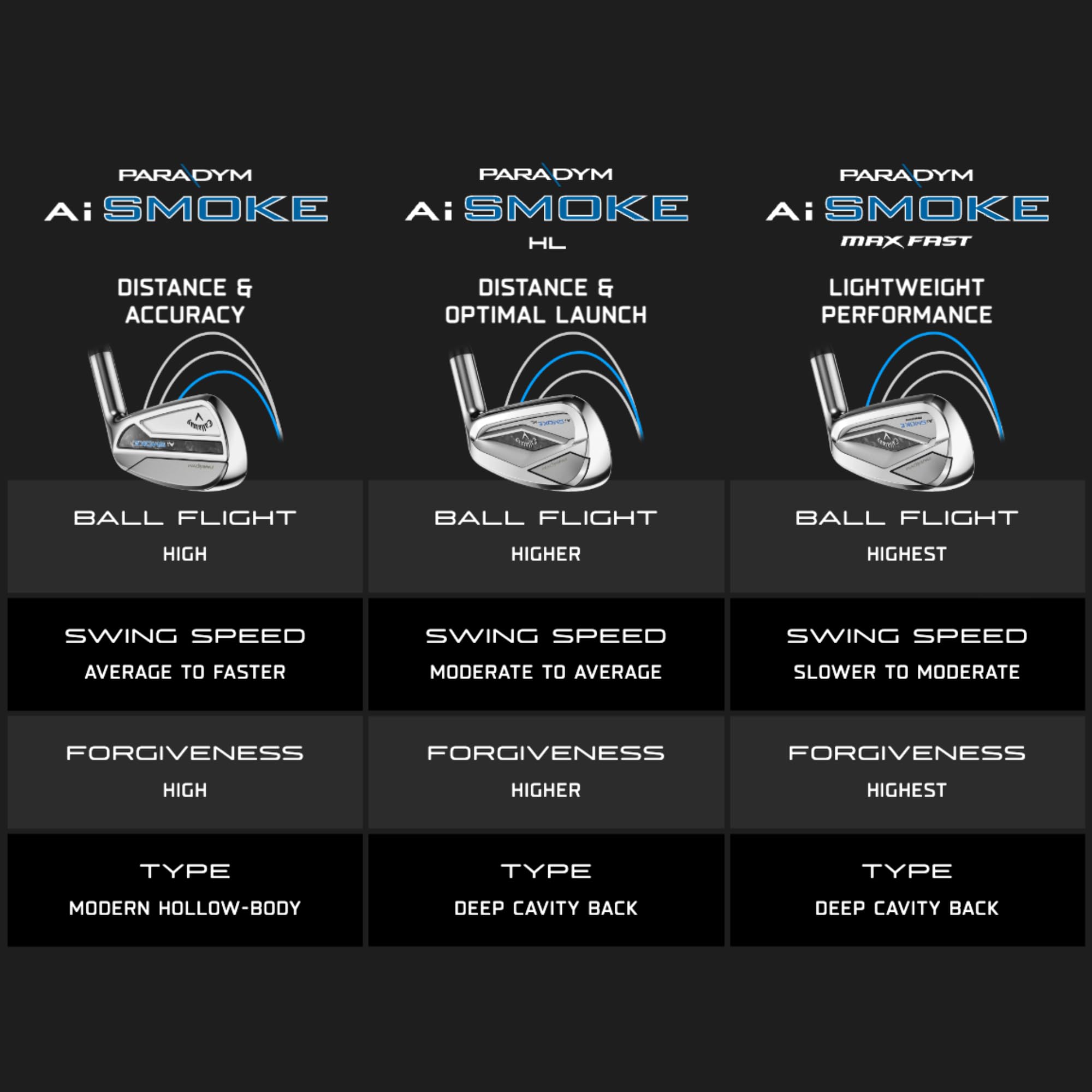 Callaway Paradym AI Smoke Golf Iron Set - Premium Forged Irons for Men & Women | Perfect for Mid-Handicap Players, Driving Range & Course Play