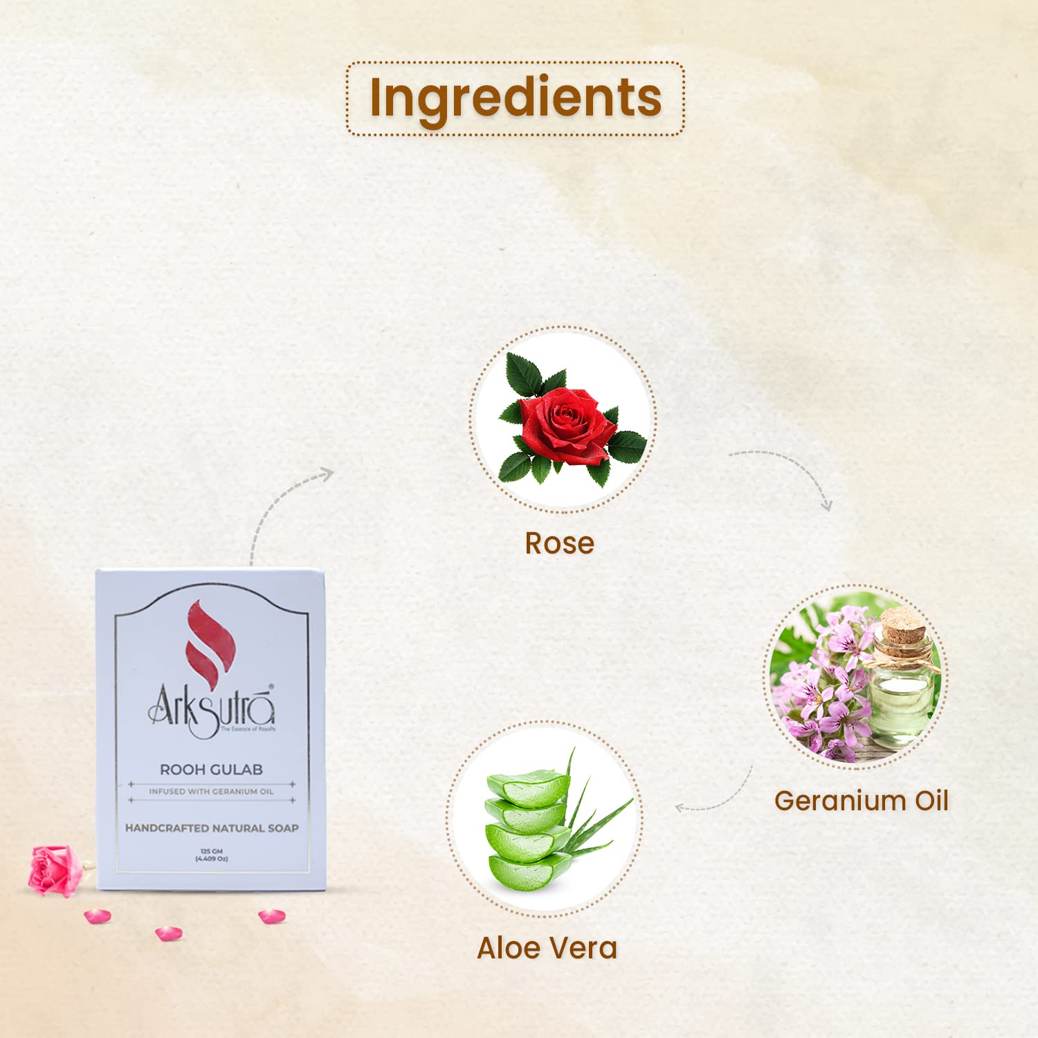 Arksutra Rooh Gulab Soap with Geranium Oil - Deeply Moisturizing & Hydrating Rose Soap for Dry Skin | Pure Virgin Ingredients | Perfect for Daily Skincare & Spa Treatments