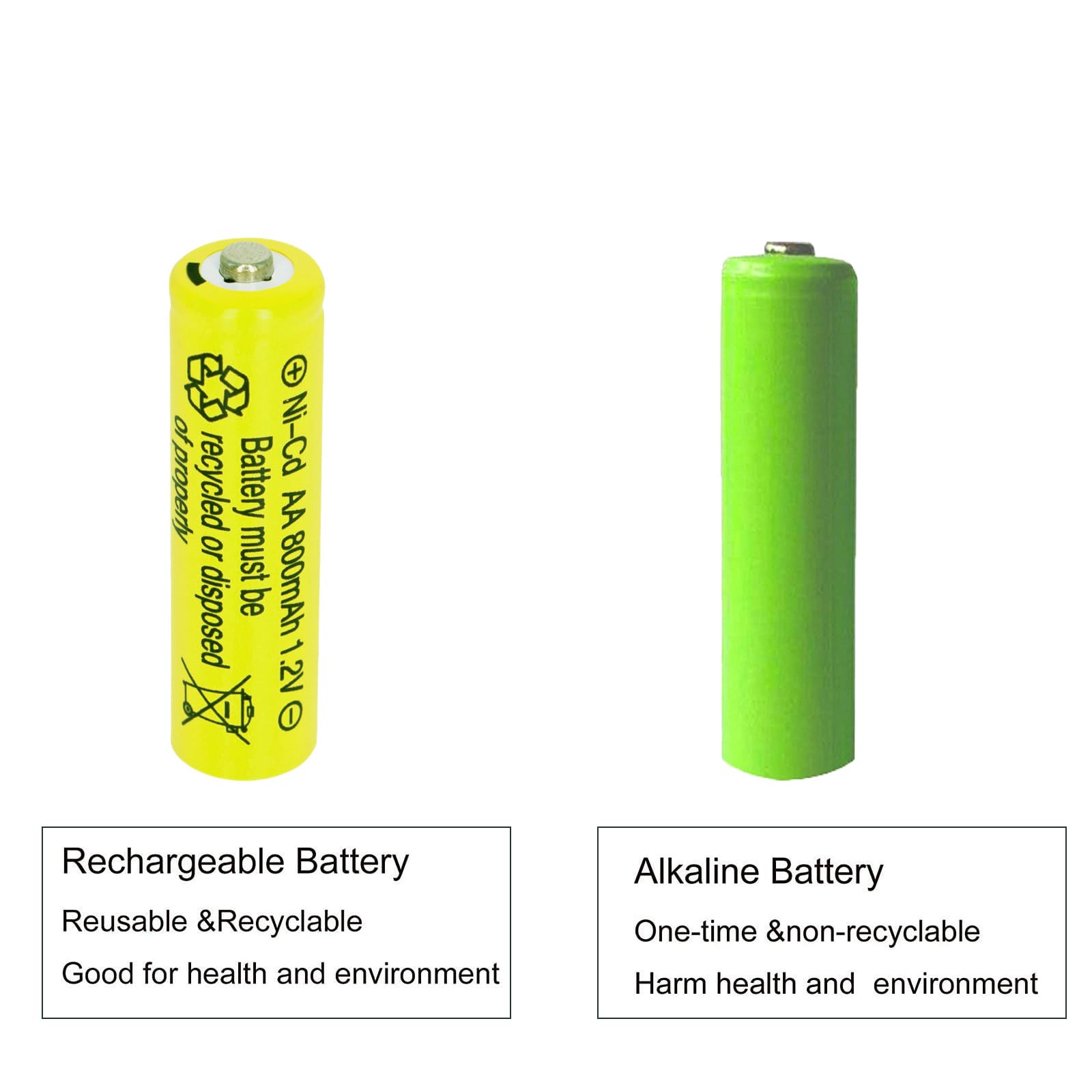 1.2V 800mAh Ni-Cd AA Rechargeable Batteries - 12 Pack for Solar Garden Lights, Landscape Lighting & Outdoor Decor | Long-Lasting Power Supply