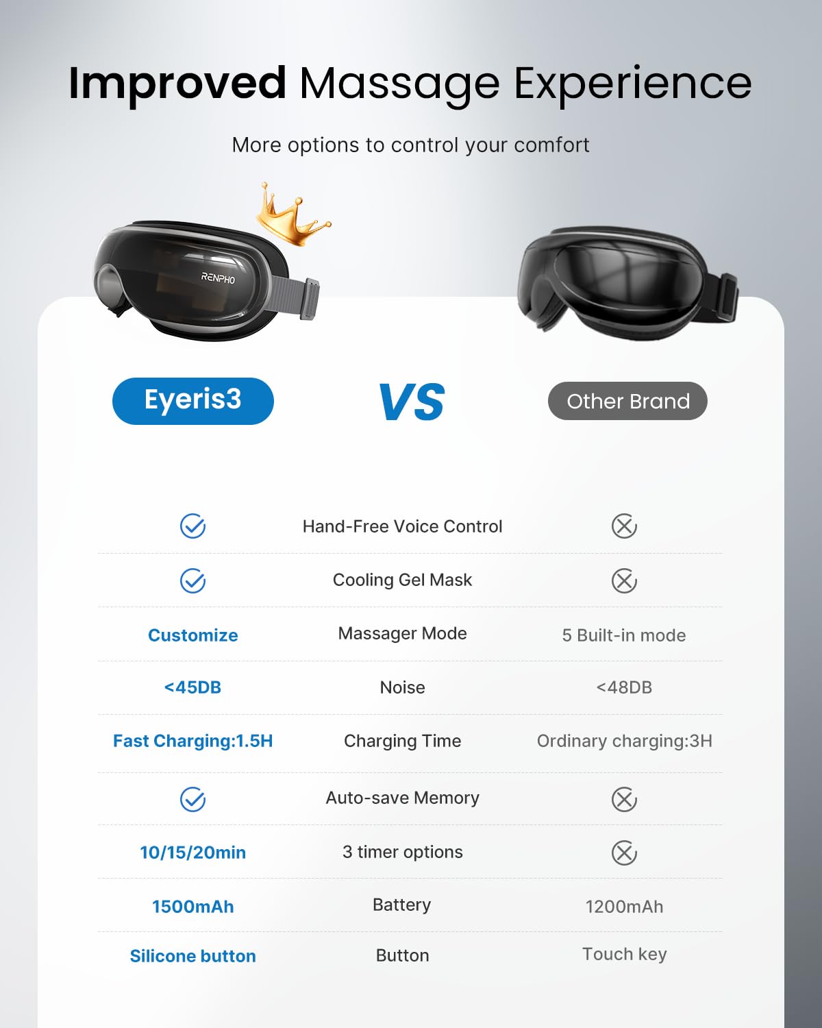 RENPHO Eyeris 3 Eye Massager with Heat & Cooling - Voice Controlled Heated Eye Mask, DIY Massage Settings & Music - Perfect for Relaxation, Stress Relief & Eye Care - Great Christmas & Birthday Gifts for Women & Men - Use at Home, Office or Travel