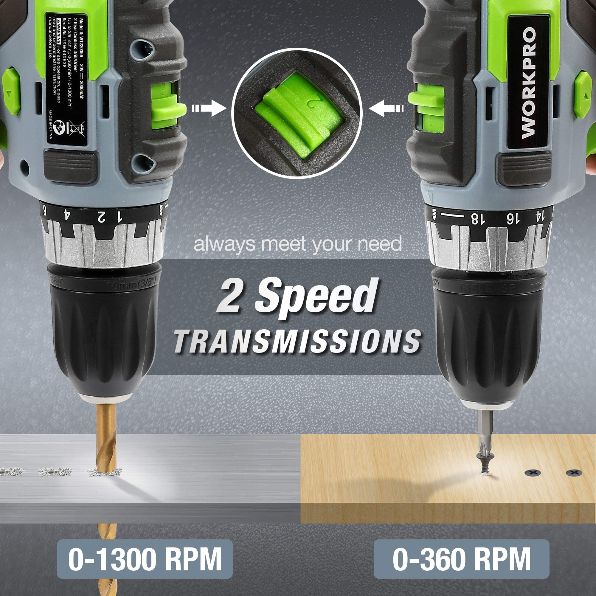 WORKPRO 20V Cordless Drill and Impact Driver Combo Kit with 2x 2.0Ah Batteries, Fast Charger - Perfect for DIY Projects, Home Repairs, and Professional Construction Work