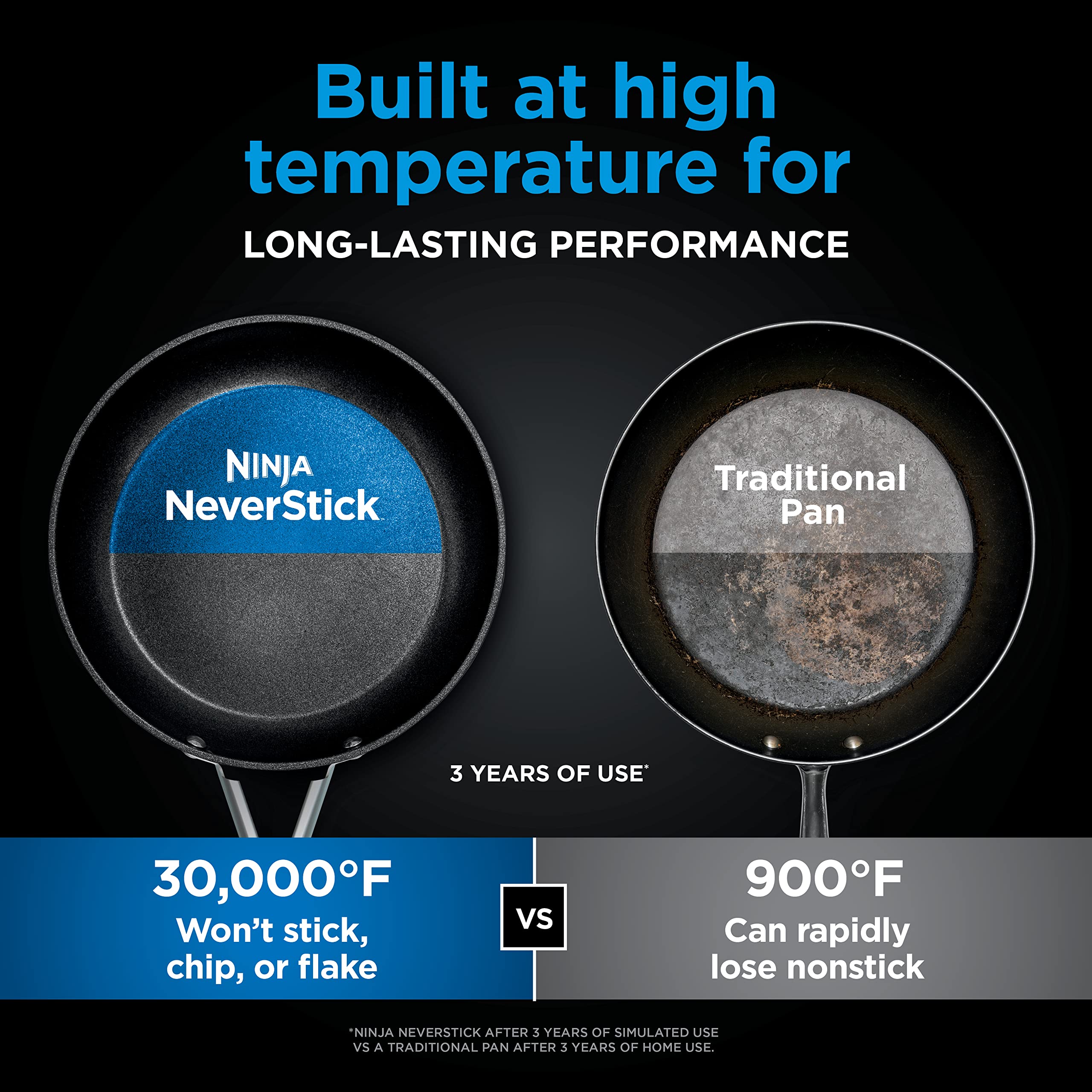 Ninja CW60030 NeverStick Comfort Grip 12-Inch Nonstick Frying Pan - Durable, Scratch Resistant, Dishwasher & Oven Safe (Up to 400°F) with Silicone Handles, Grey - Perfect for Searing, Frying & Baking at Home