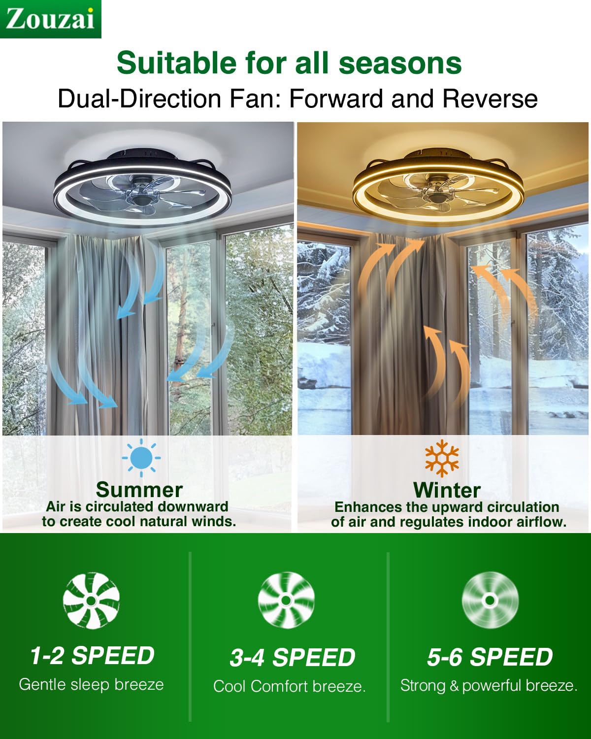 Low Profile Ceiling Fan with Lights and Remote Control - 18.9 Inch Modern Flush Mount Dimmable LED Fan Light - Quiet Bedroom Ceiling Fan for Home, Office, Nursery (Black Frosted Ring) - Perfect for Small Spaces and Energy-Efficient Cooling